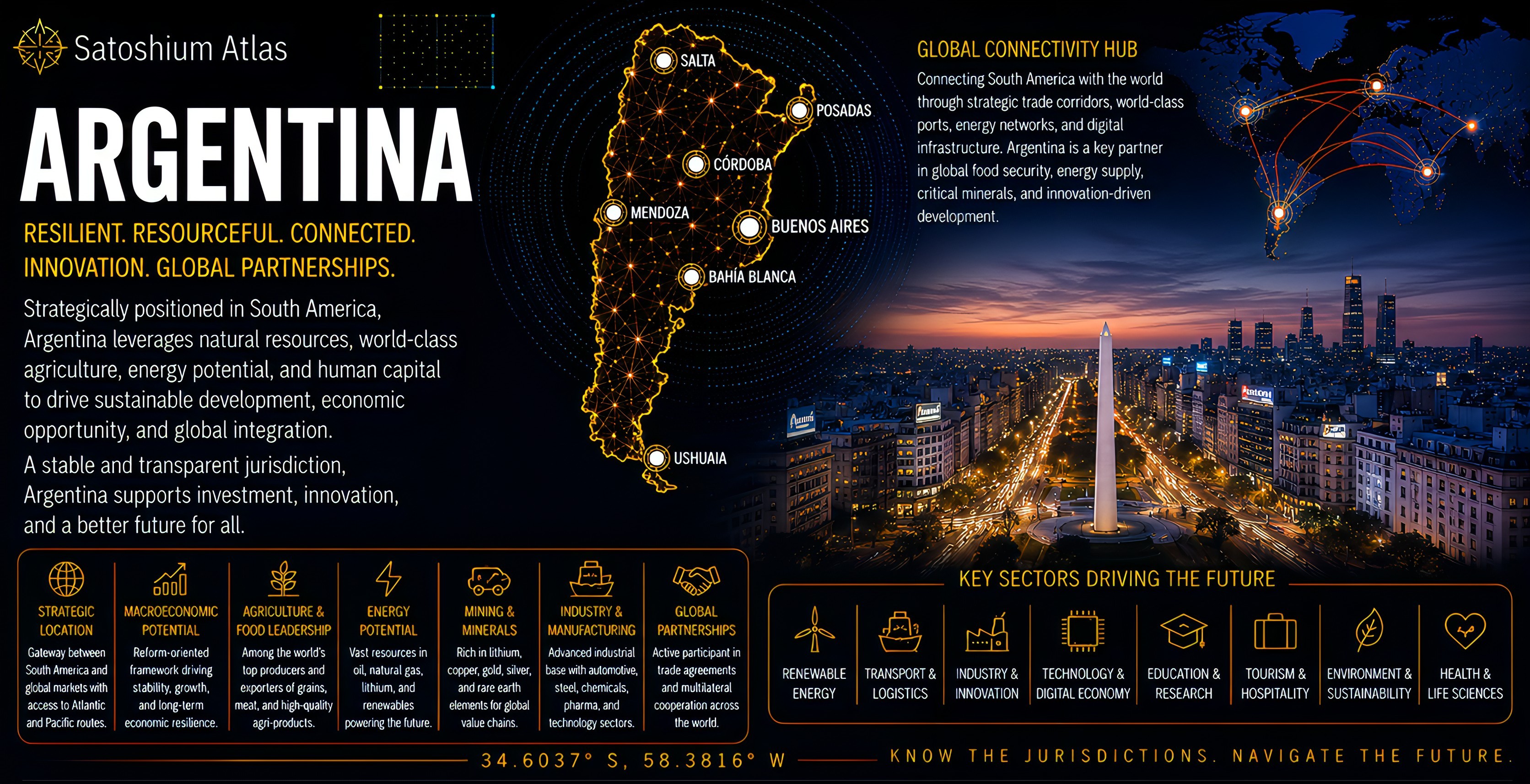 Argentina Atlas orientation full image