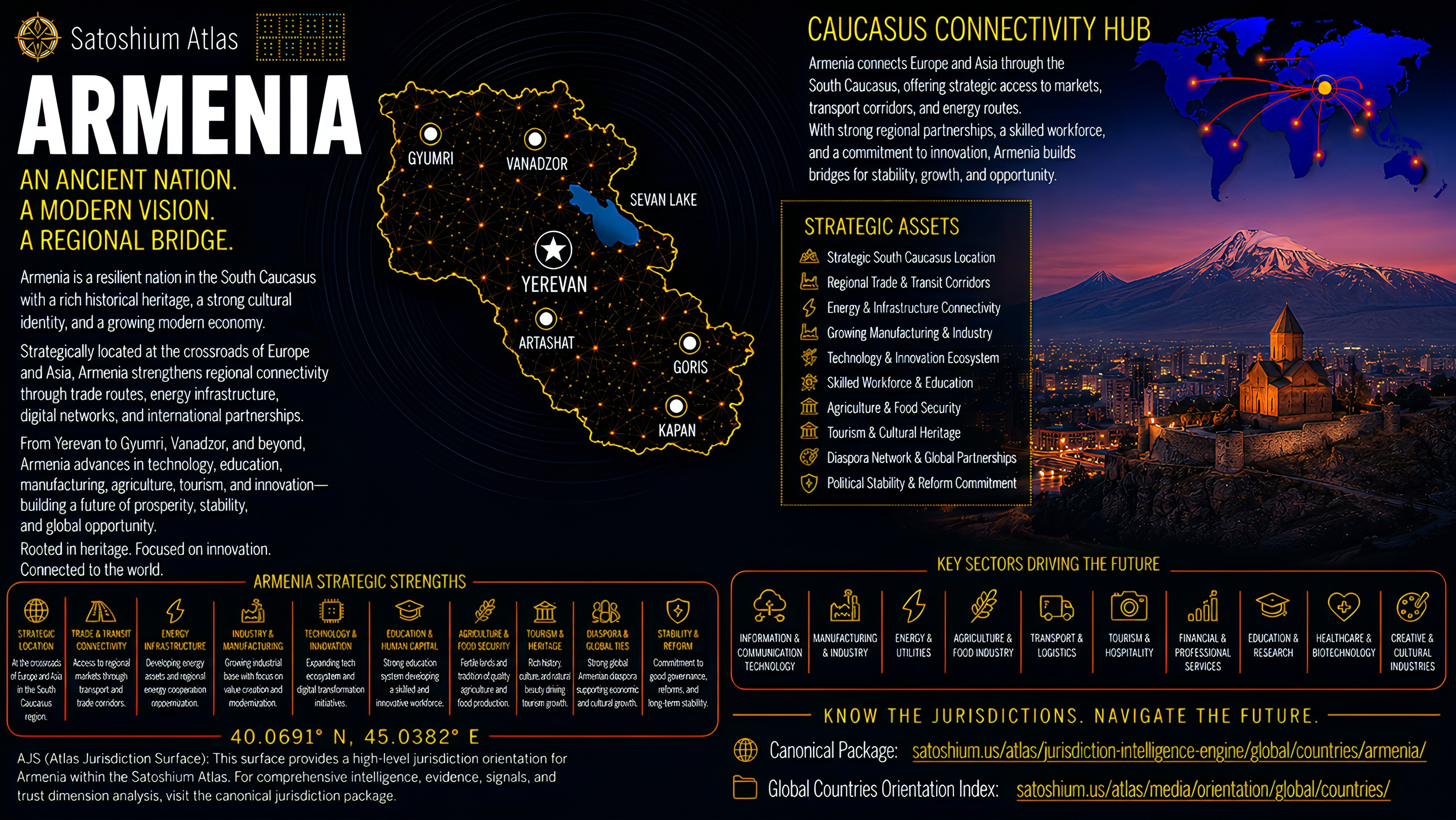 Armenia Atlas orientation full image
