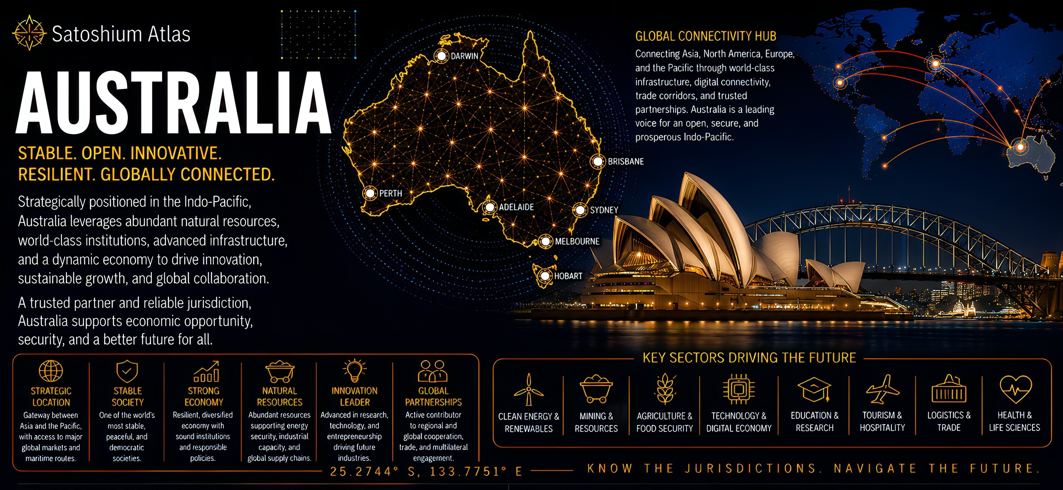 Australia Atlas orientation full image