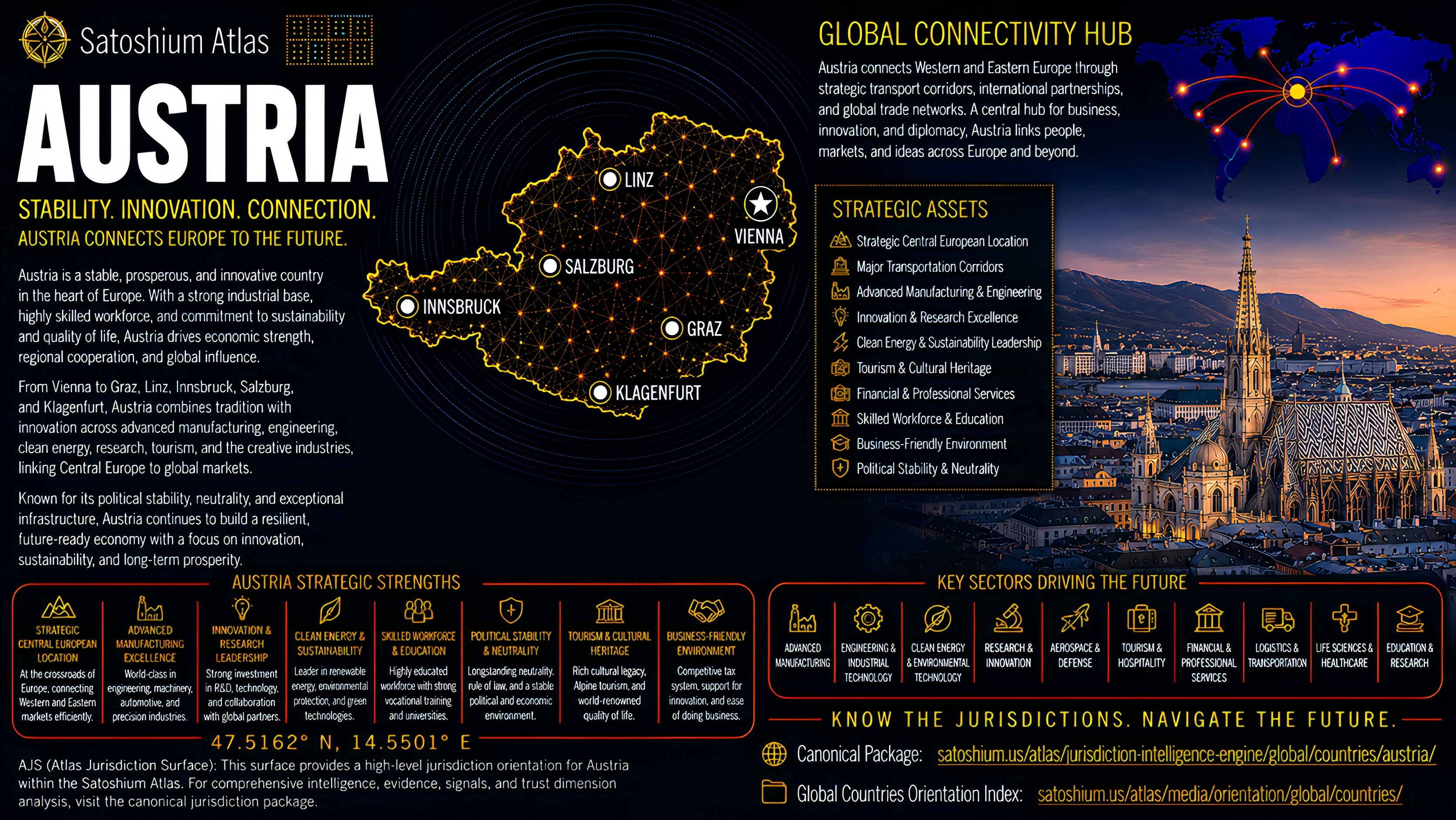 Austria Atlas orientation full image