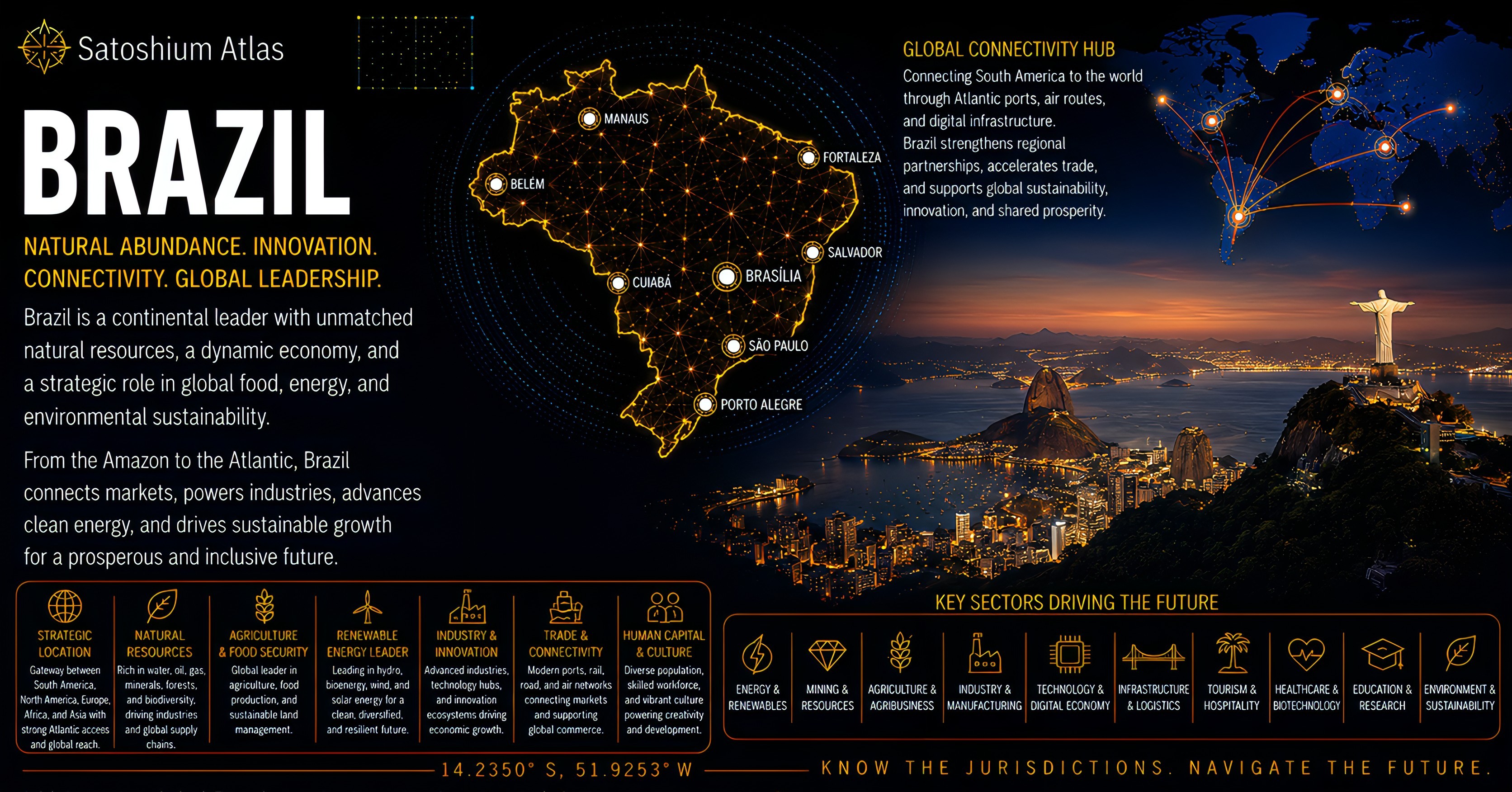 Brazil Atlas orientation full image