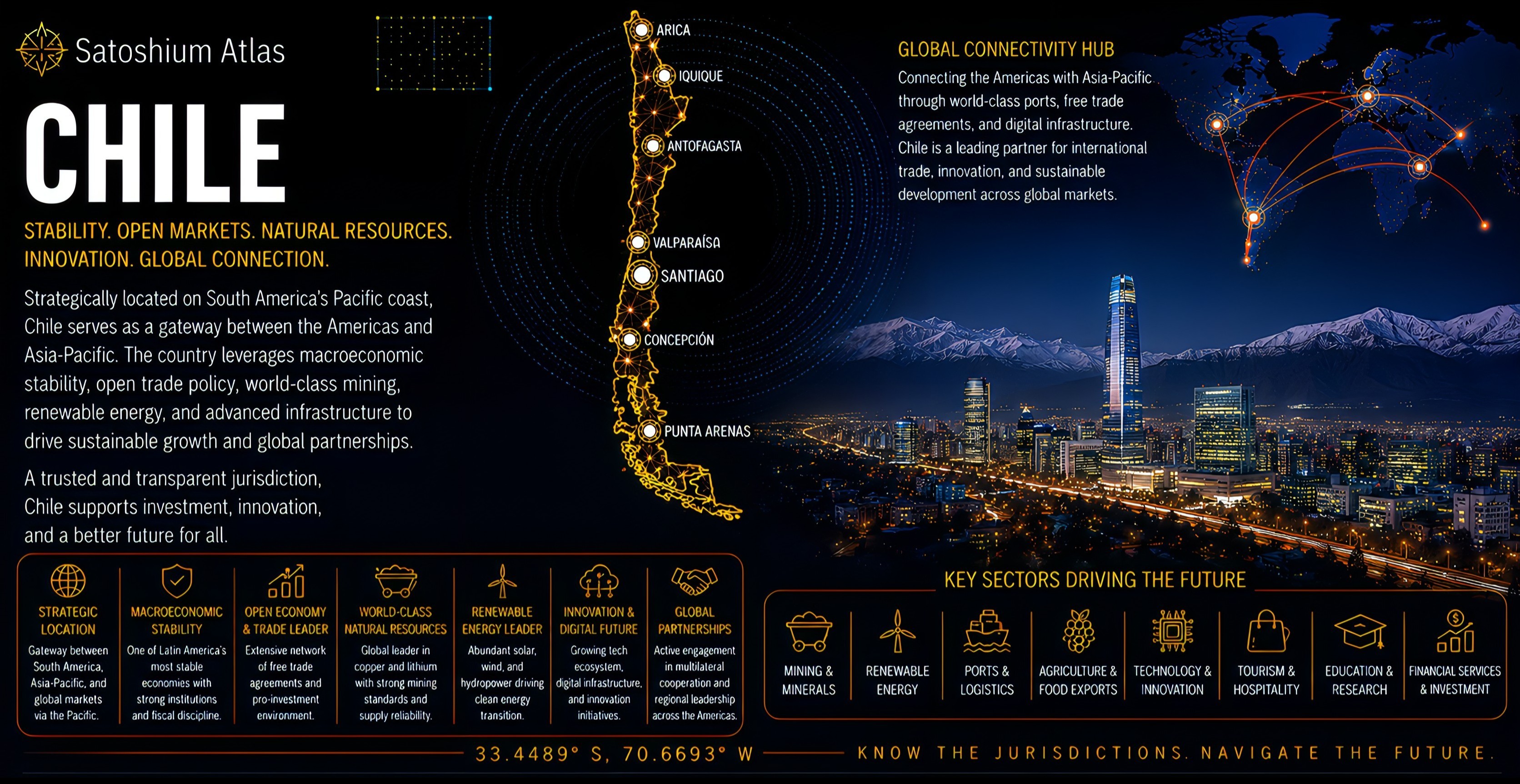 Chile Atlas orientation full image