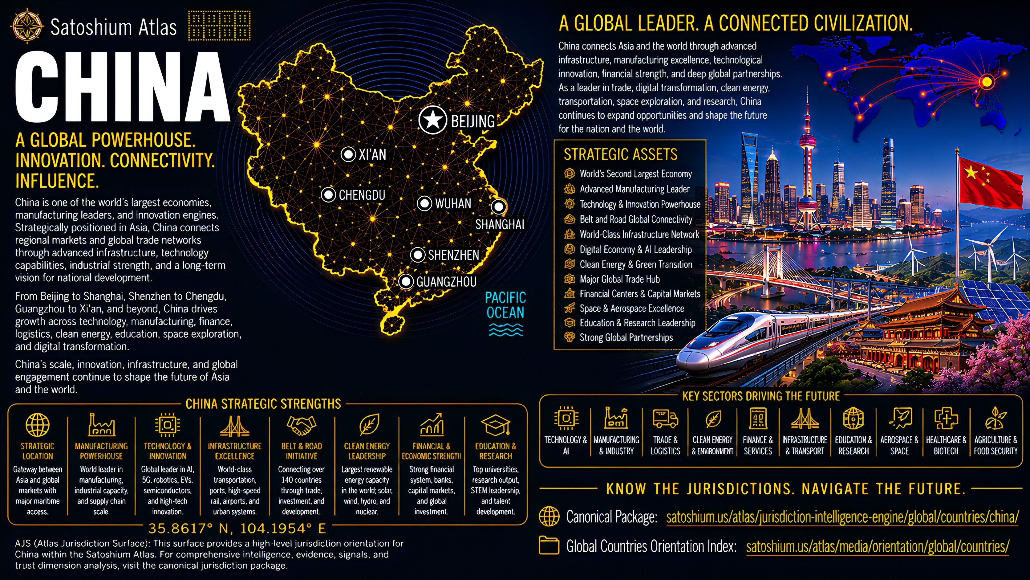 China Atlas orientation full image