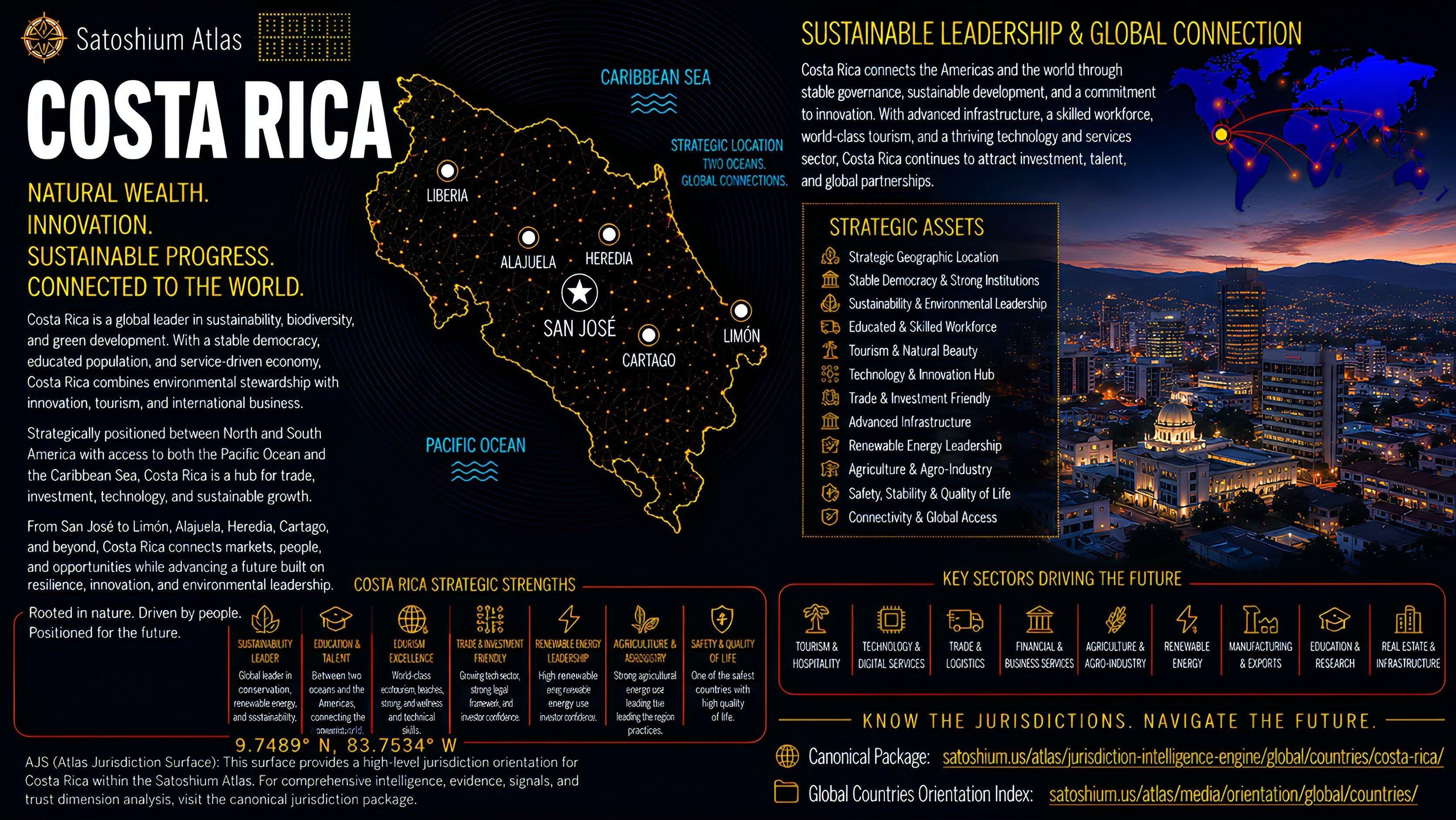 Costa Rica Atlas orientation full image
