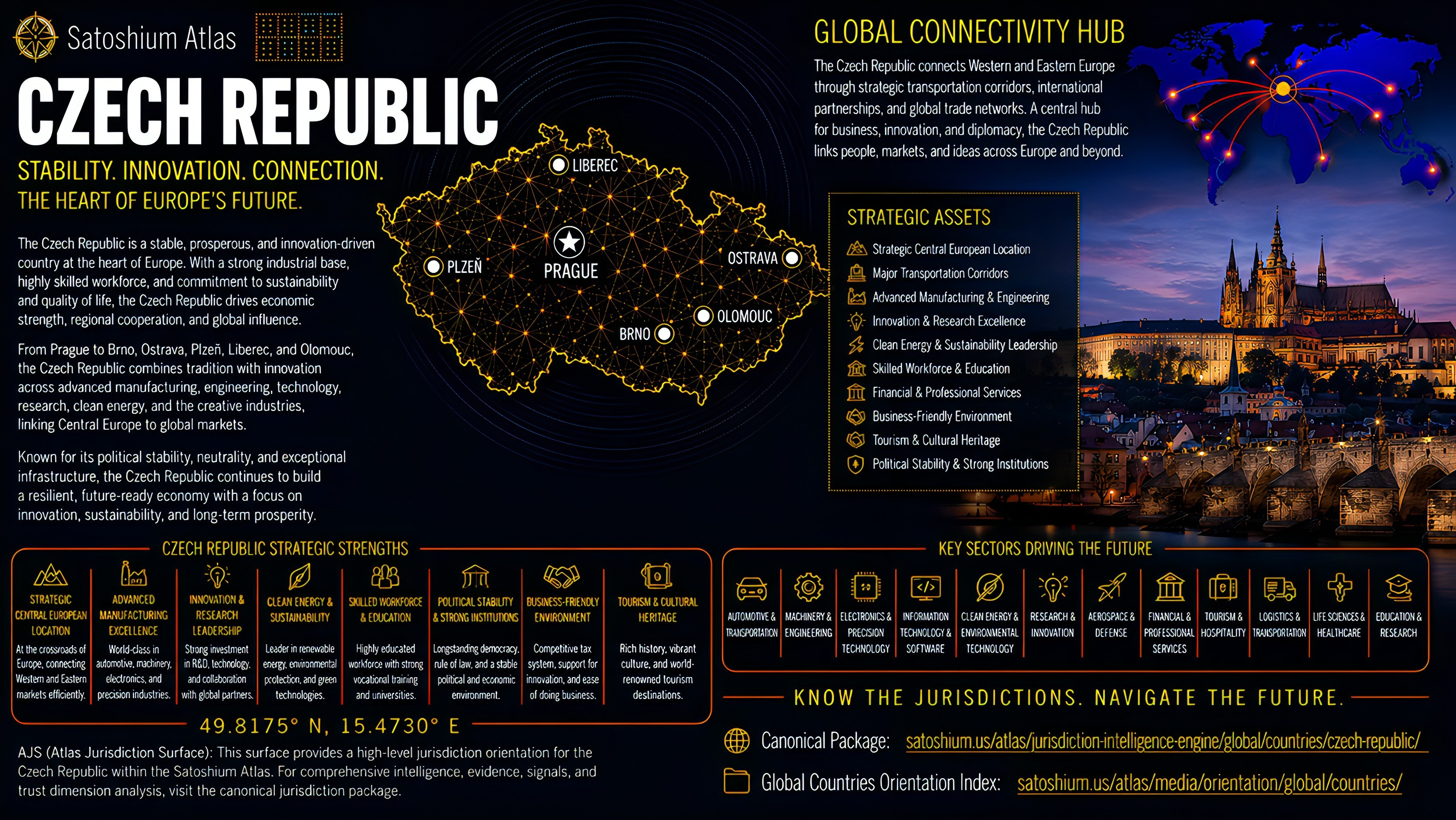 Czech Republic Atlas orientation full image