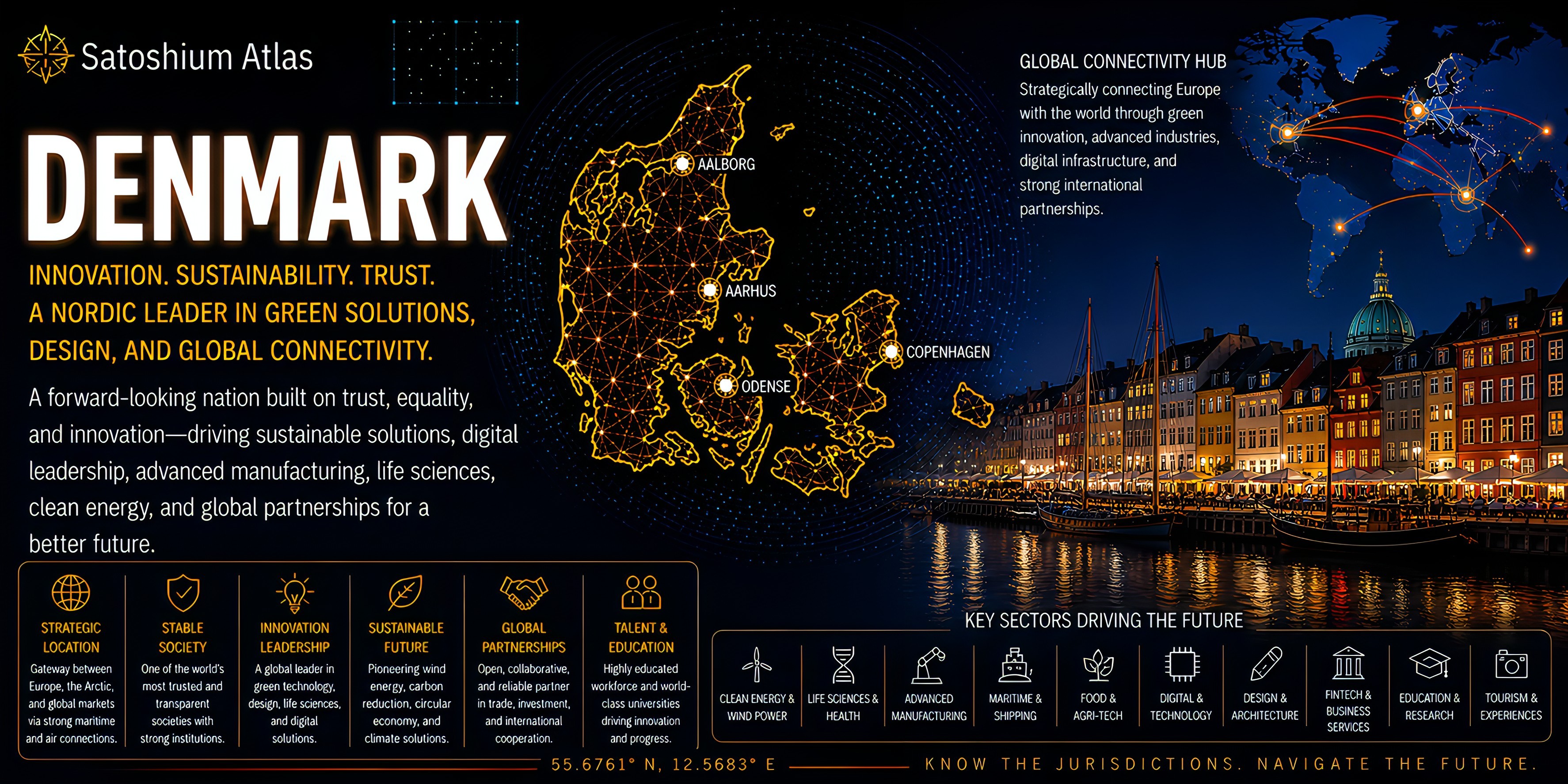 Denmark Atlas orientation full image