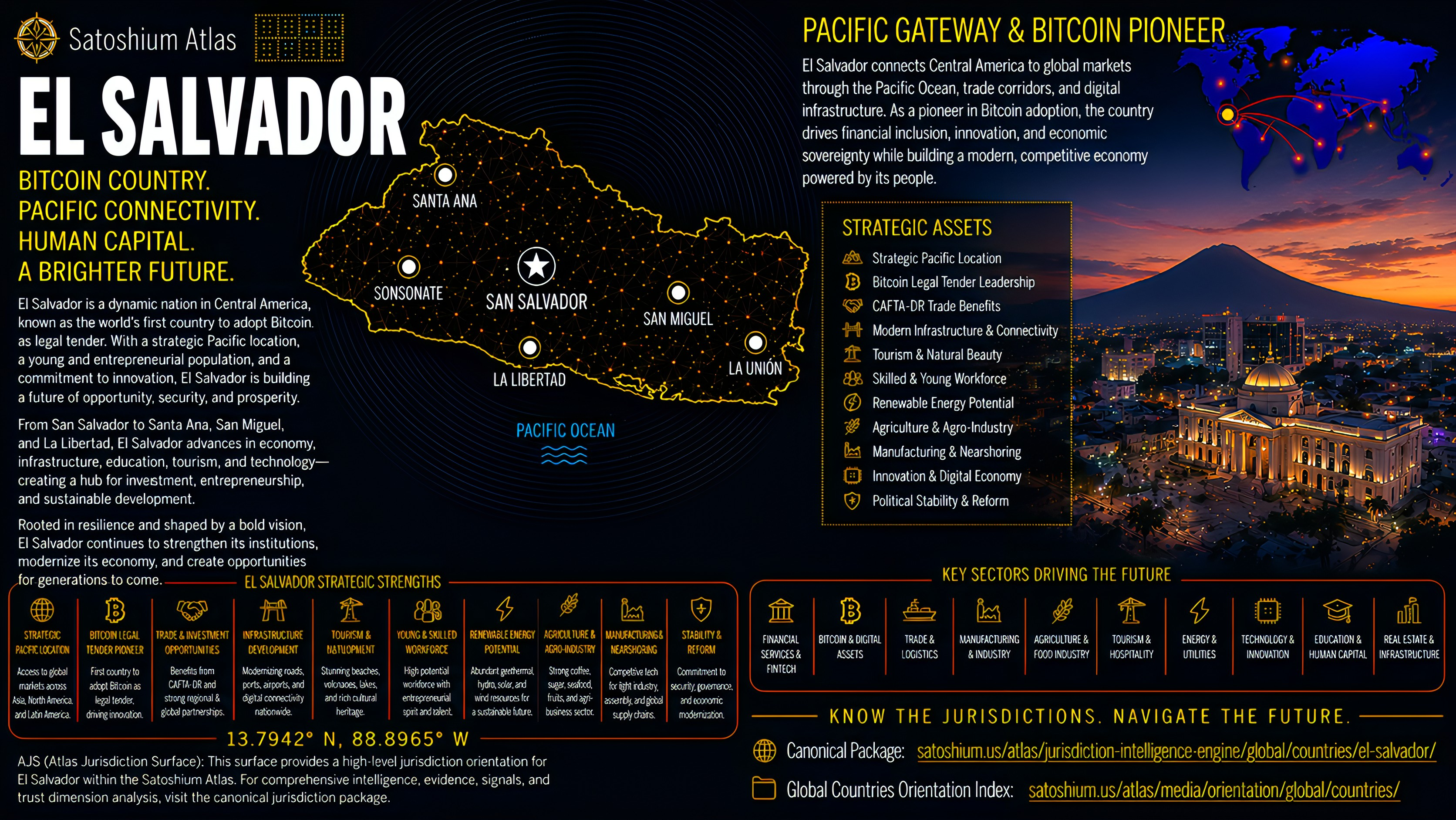 El Salvador Atlas orientation full image