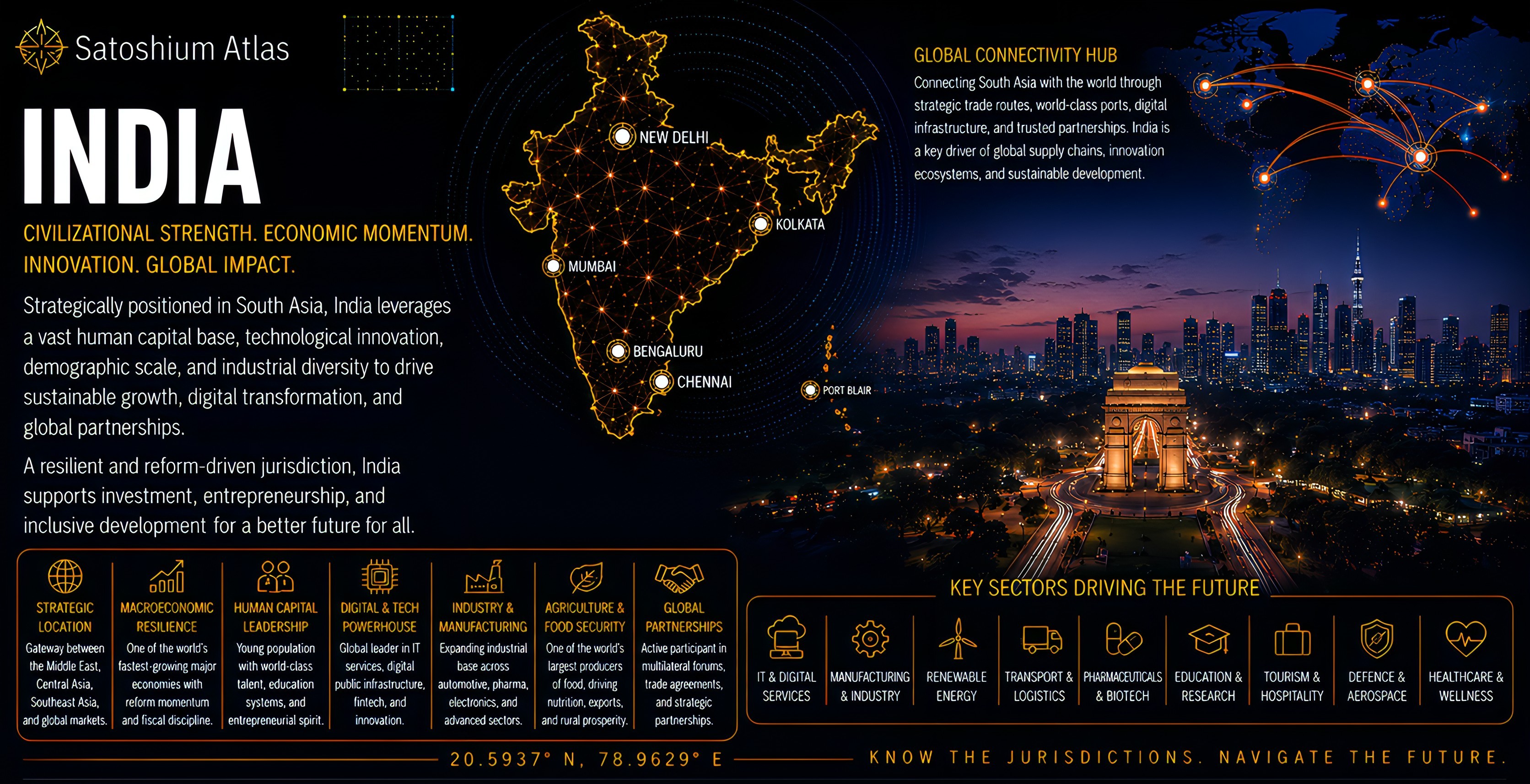 India Atlas orientation full image