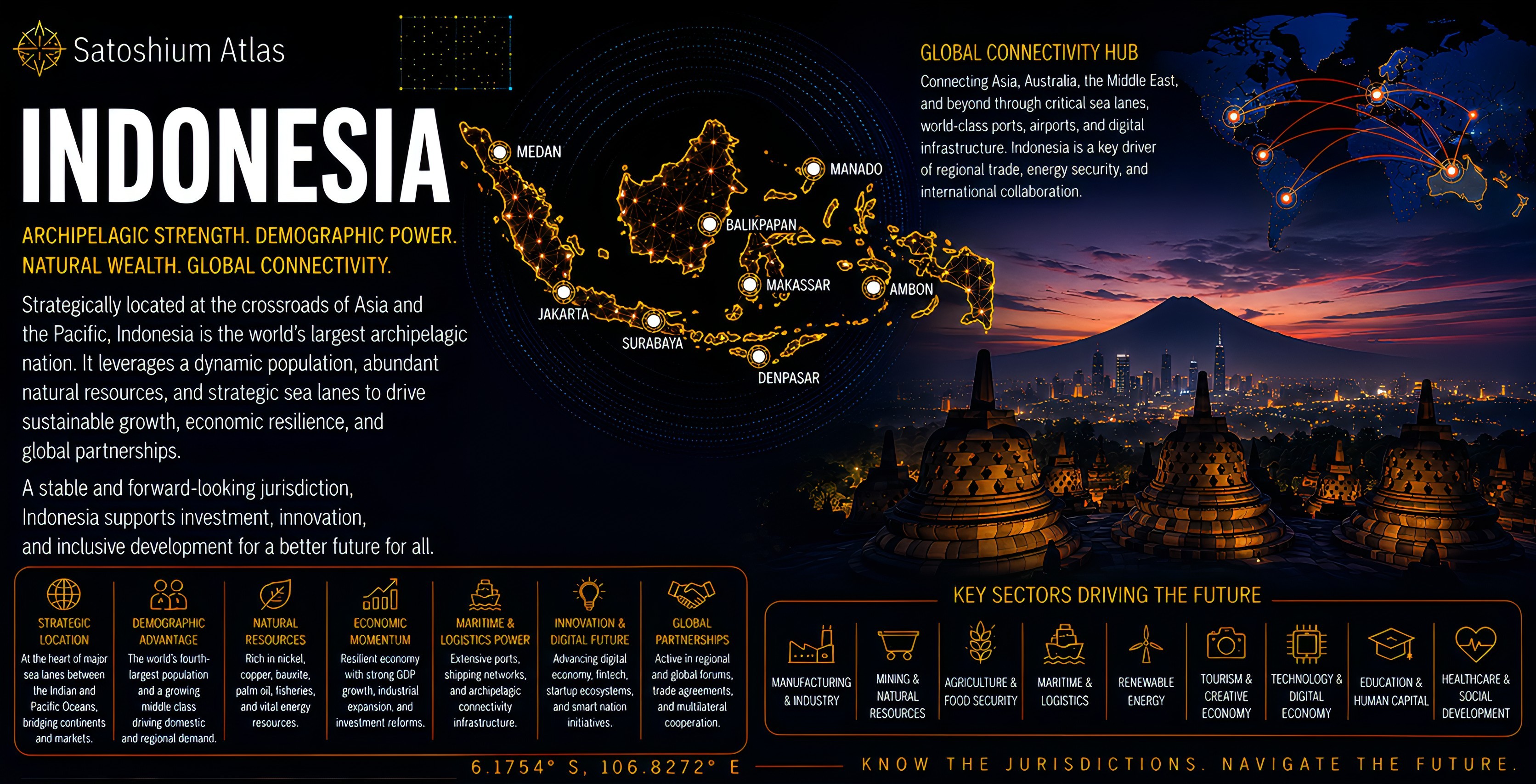 Indonesia Atlas orientation full image