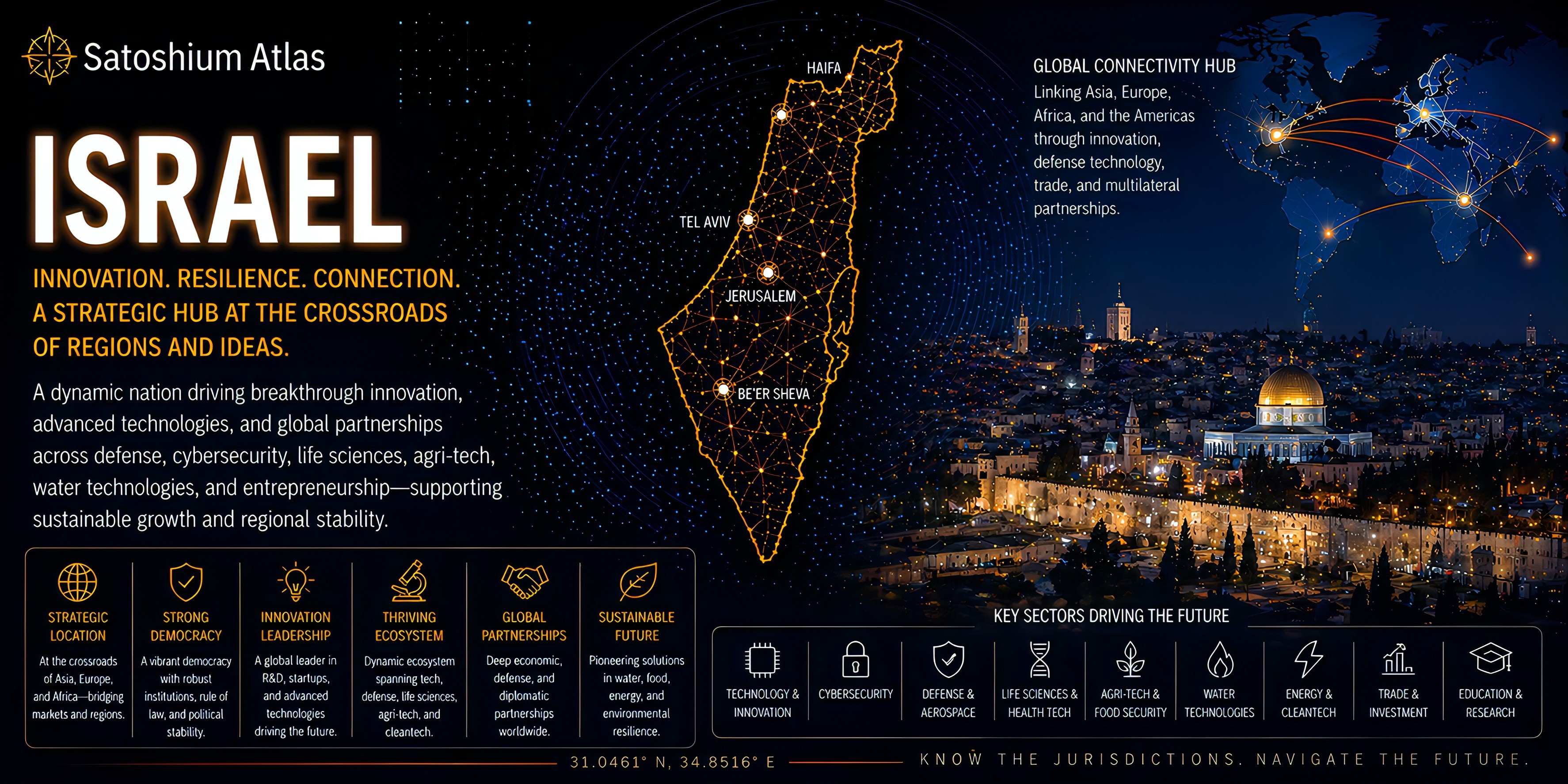 Israel Atlas orientation full image