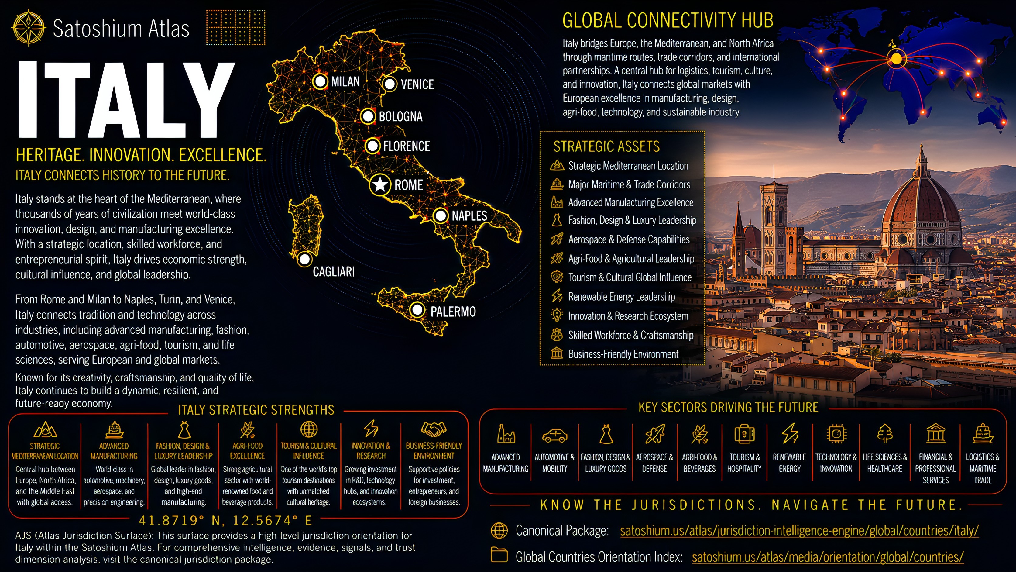 Italy Atlas orientation full image