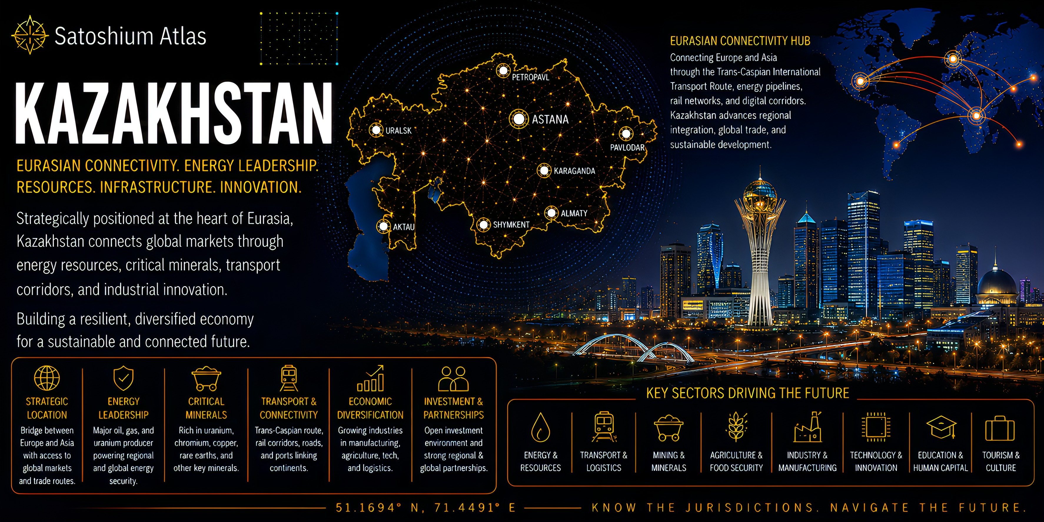 Kazakhstan Atlas orientation full image
