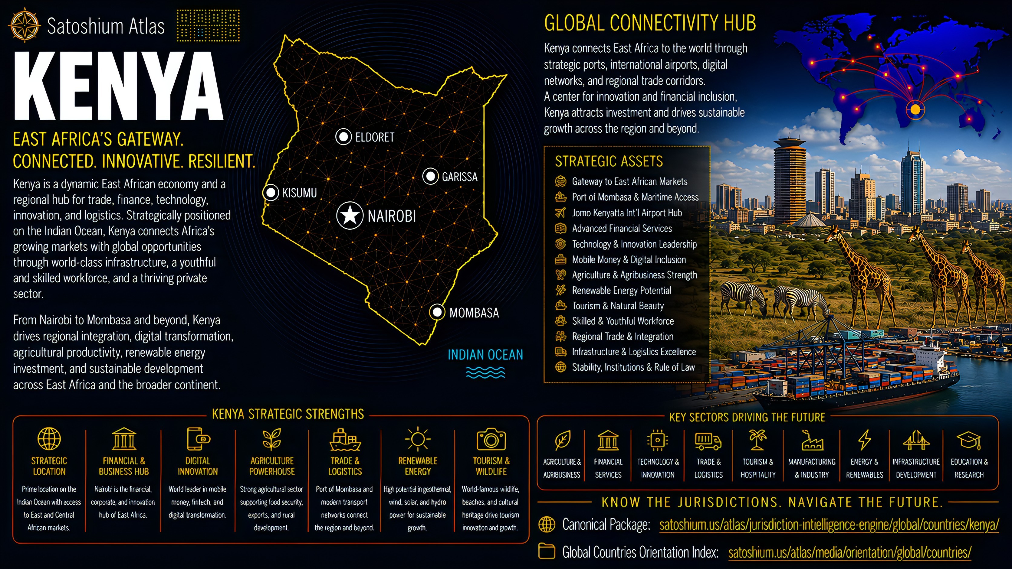 Kenya Atlas orientation full image