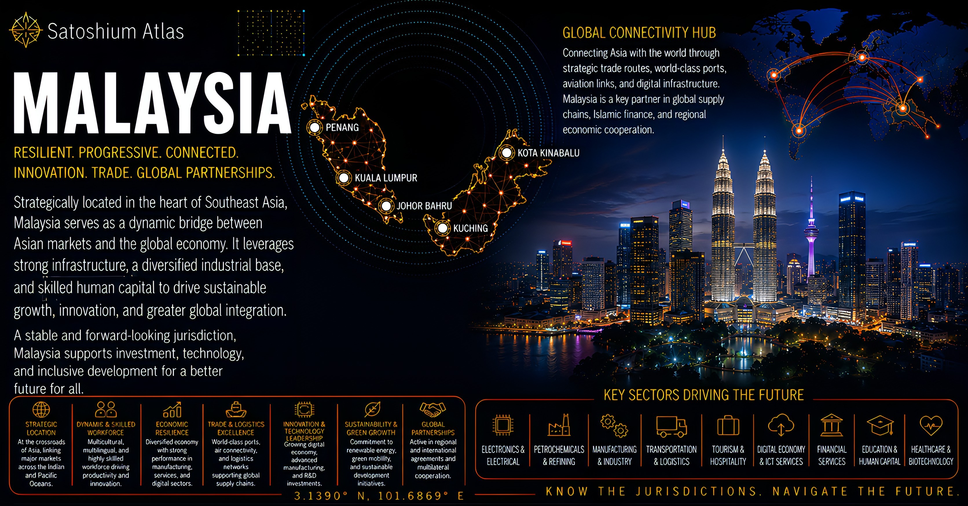 Malaysia Atlas orientation full image