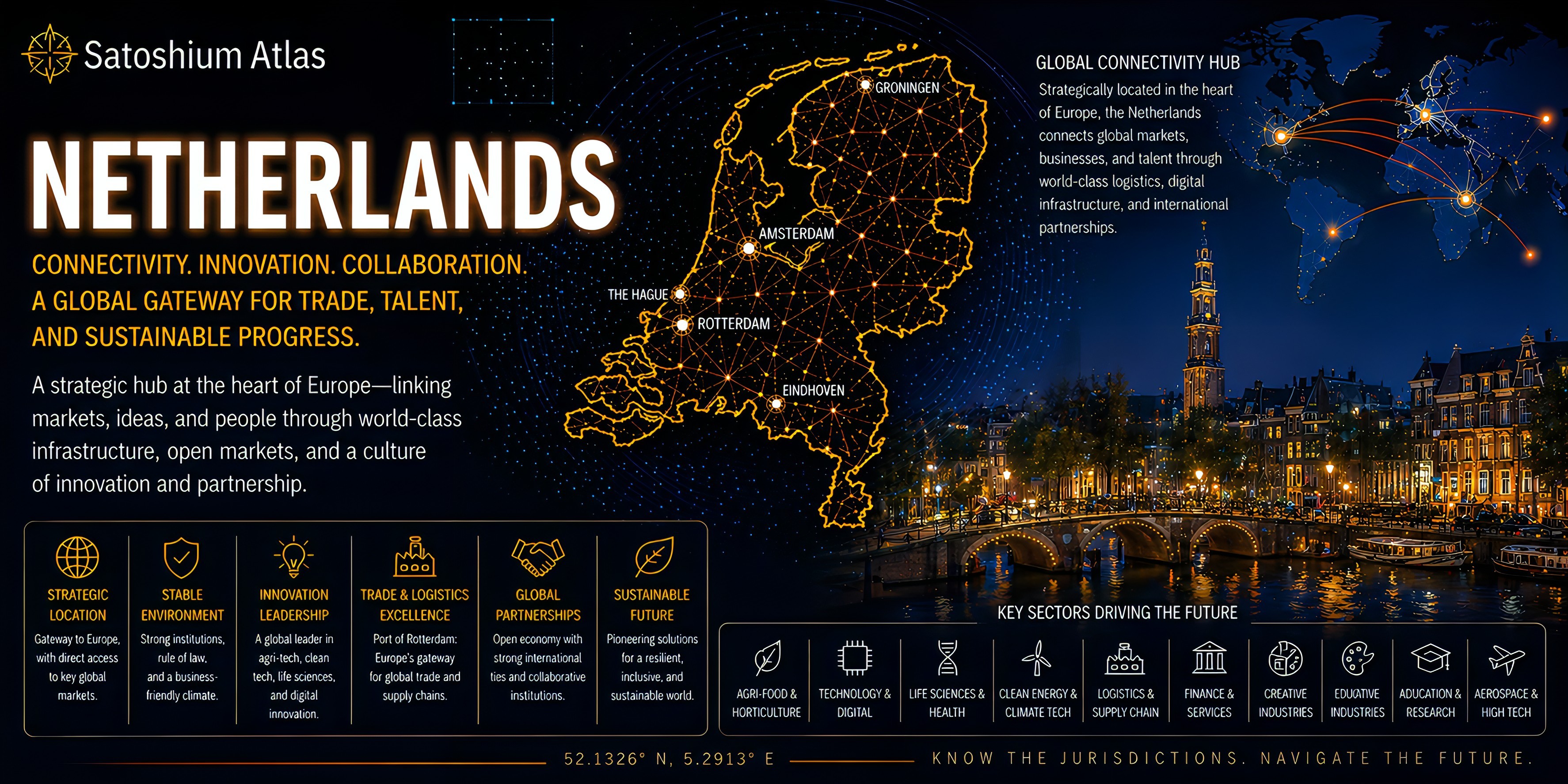 Netherlands Atlas orientation full image