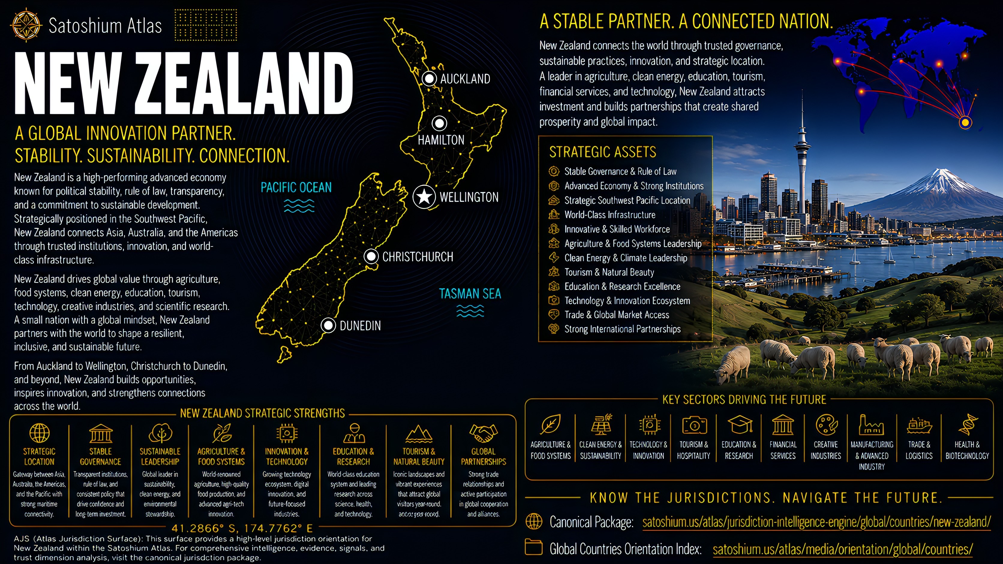 New Zealand Atlas orientation full image