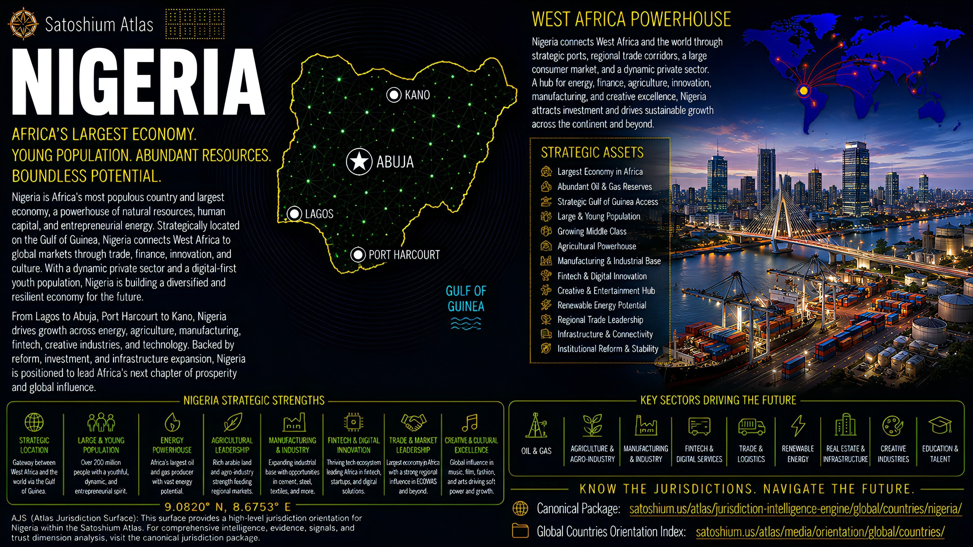 Nigeria Atlas orientation full image
