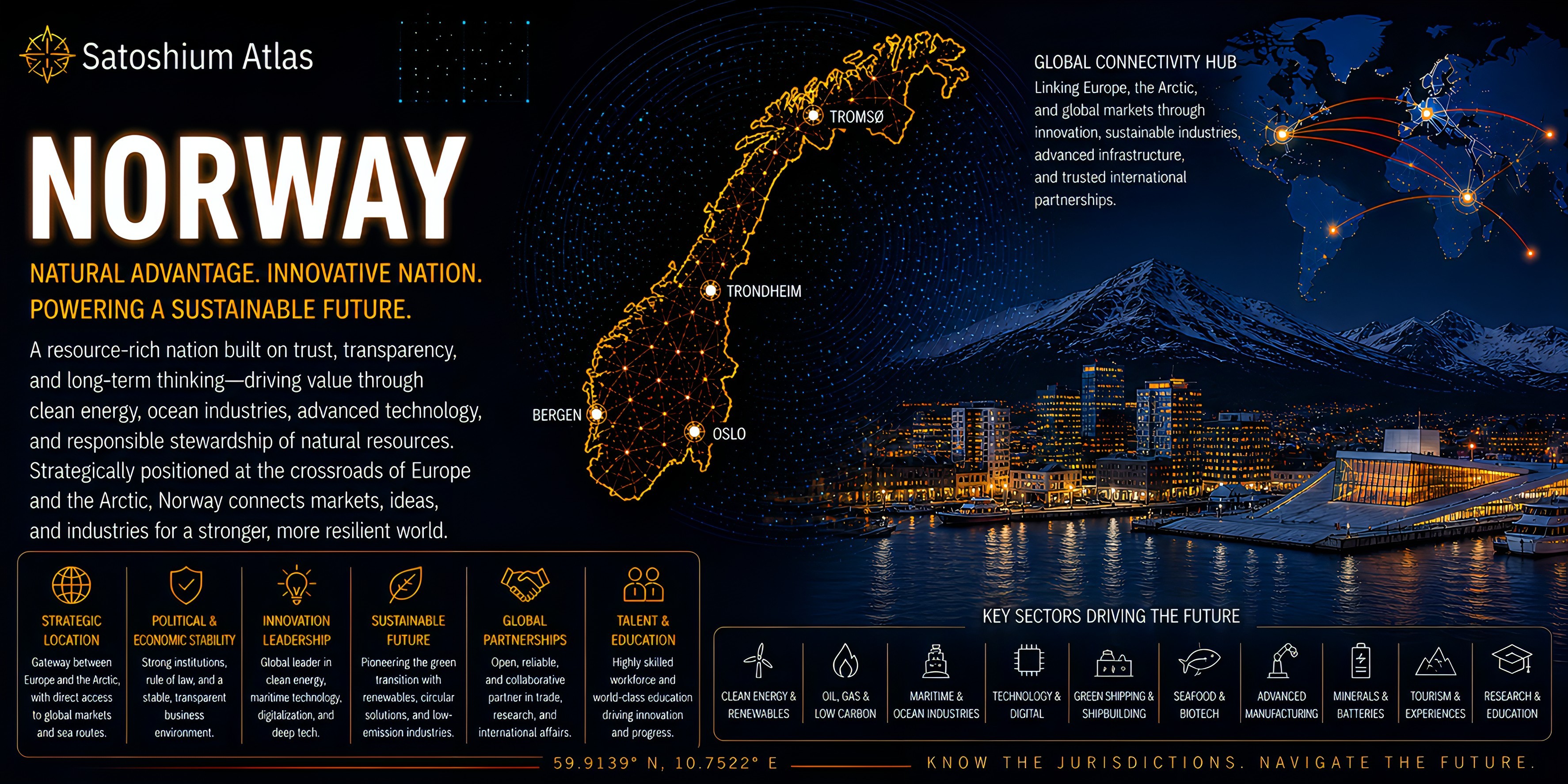 Norway Atlas orientation full image