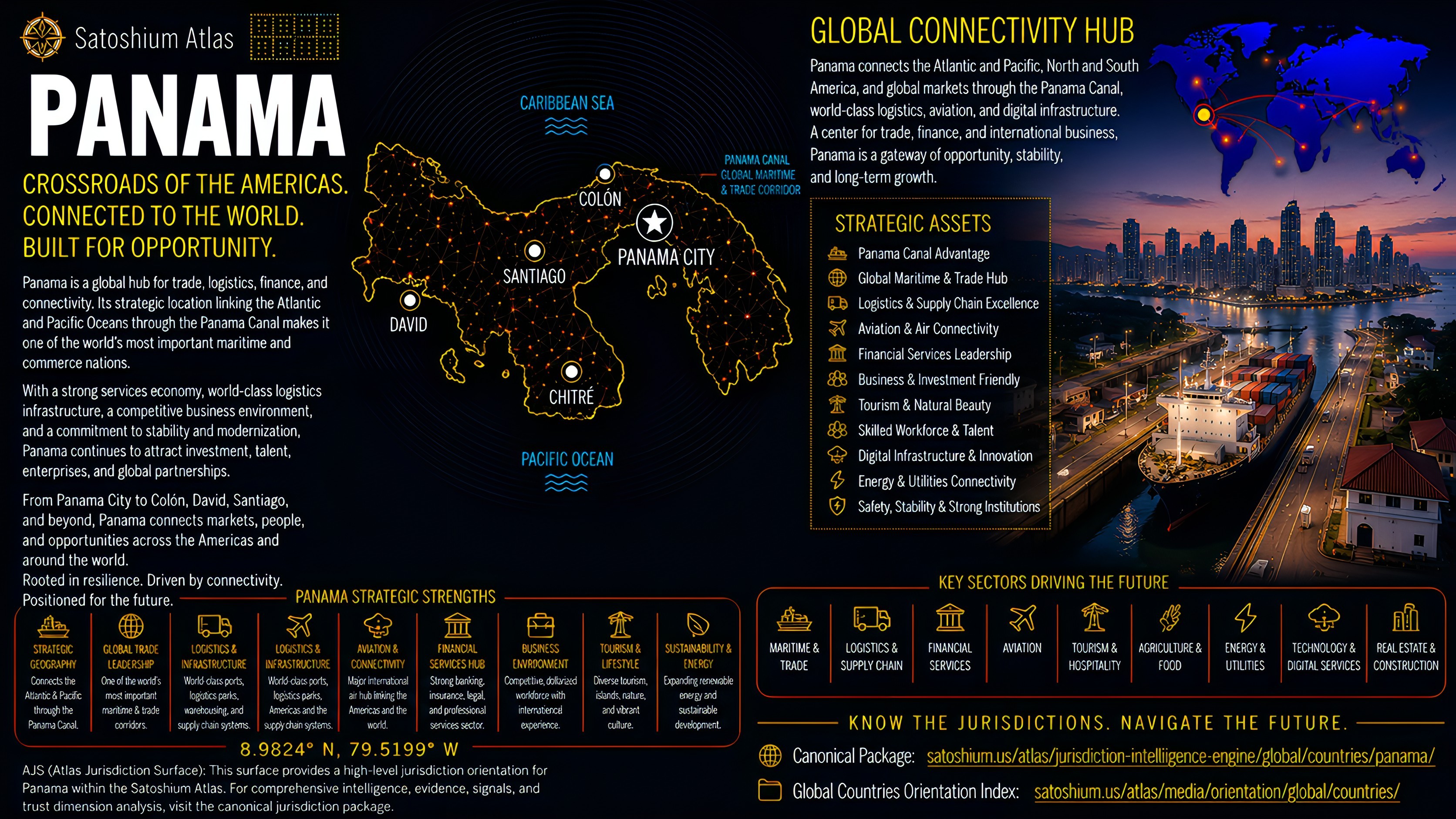 Panama Atlas orientation full image