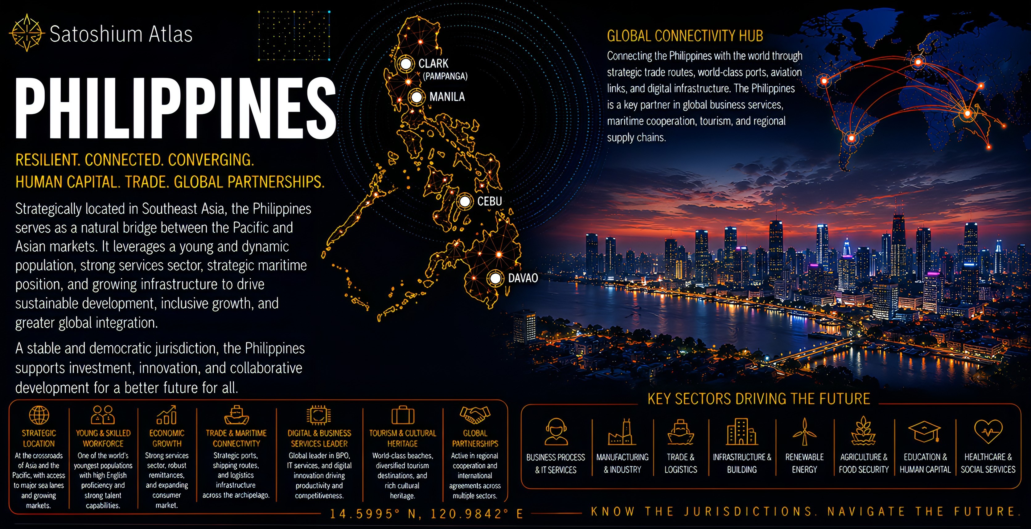 Philippines Atlas orientation full image