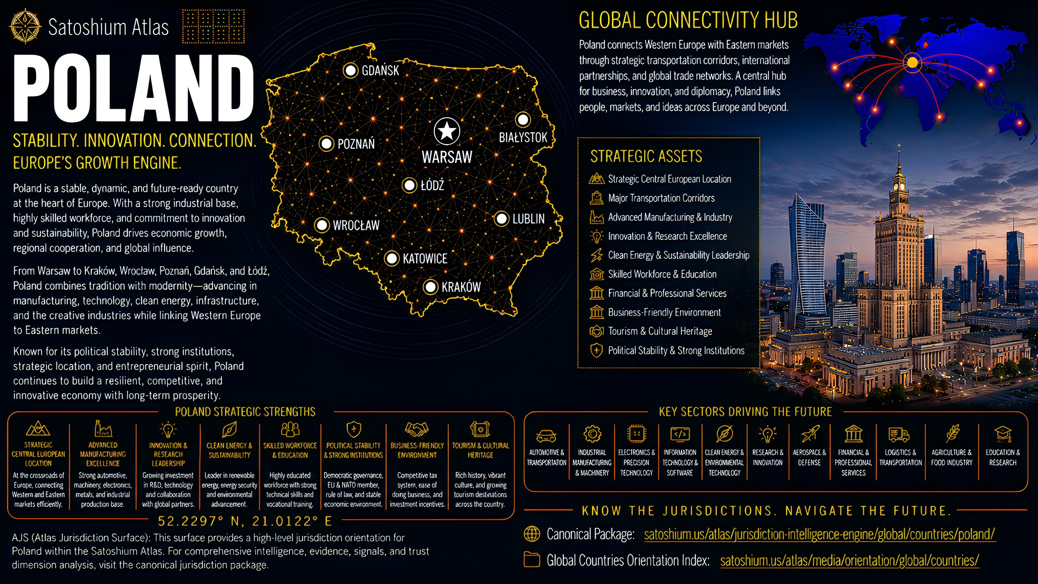 Poland Atlas orientation full image