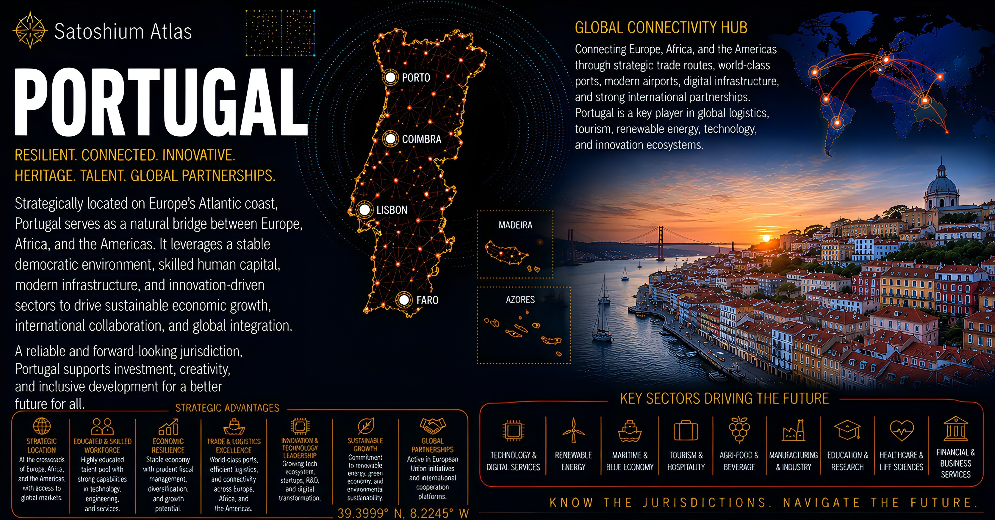Portugal Atlas orientation full image