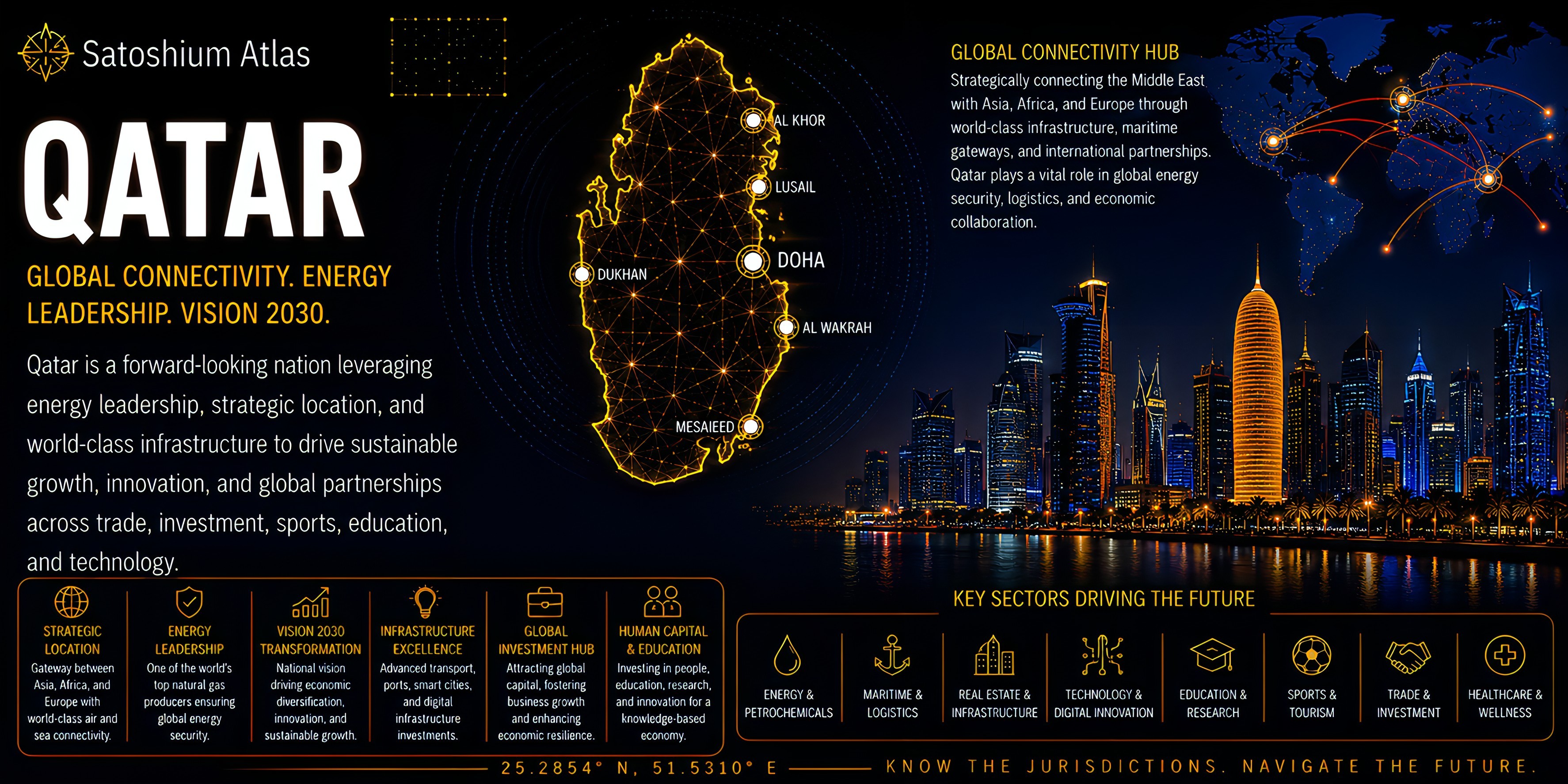 Qatar Atlas orientation full image