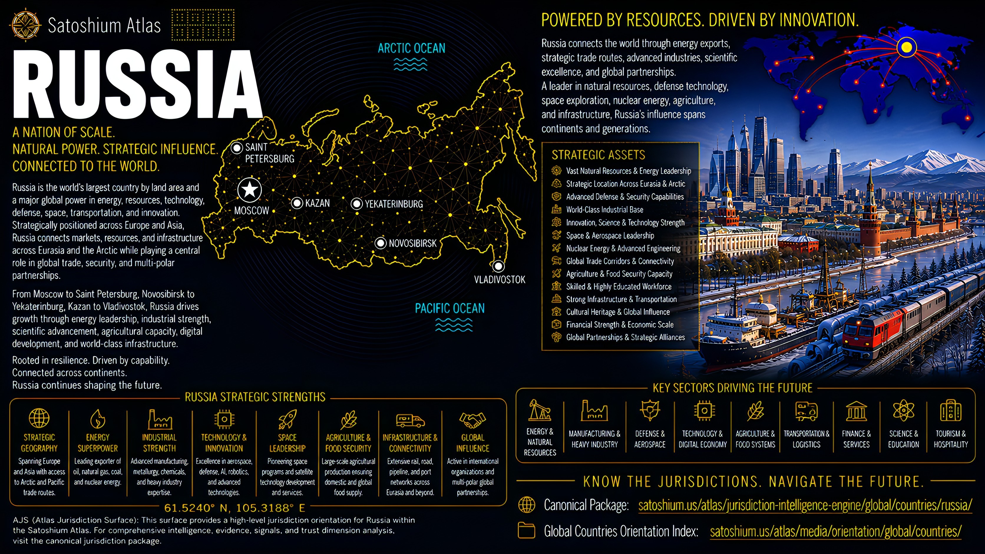Russia Atlas orientation full image