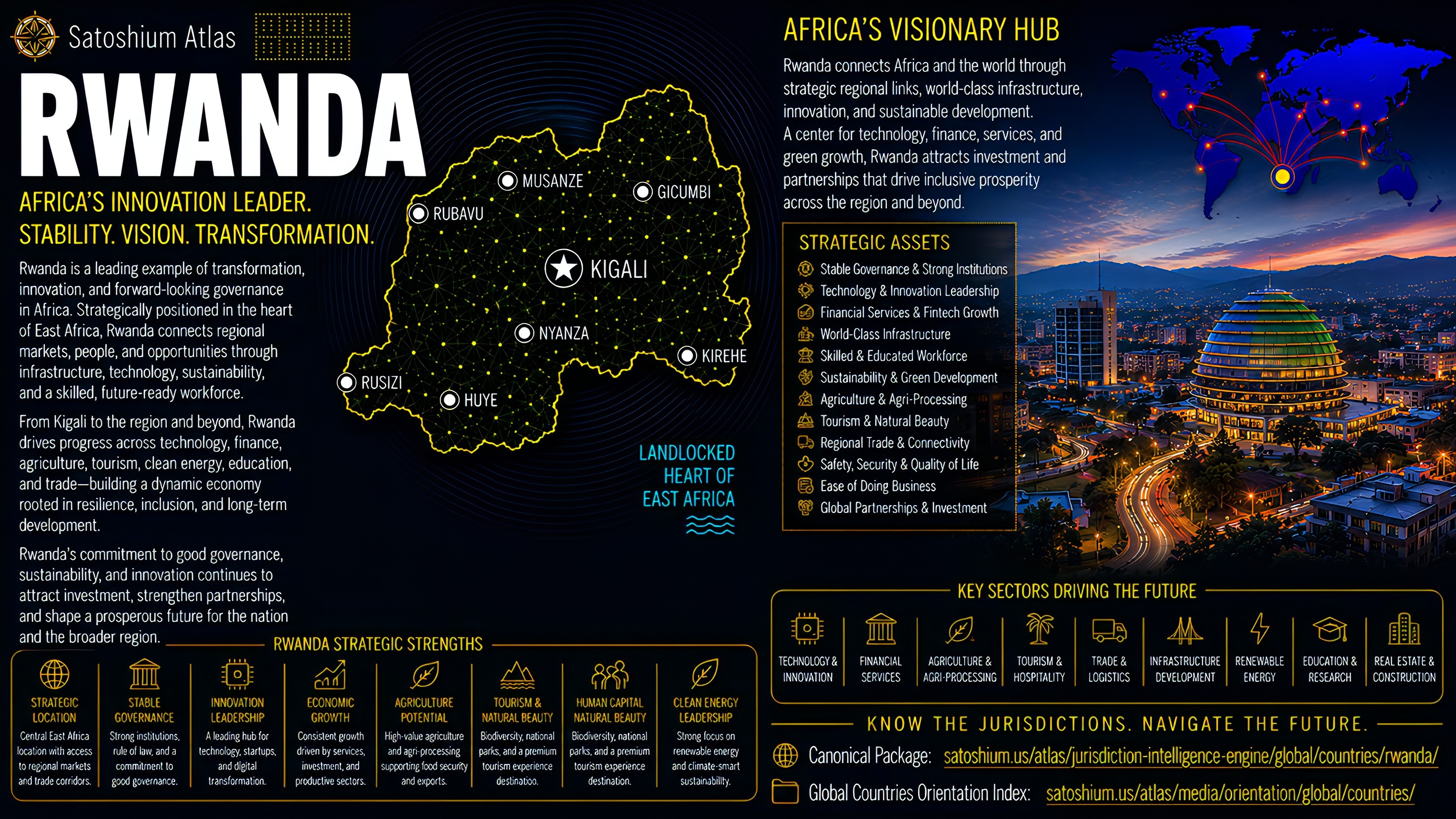 Rwanda Atlas orientation full image