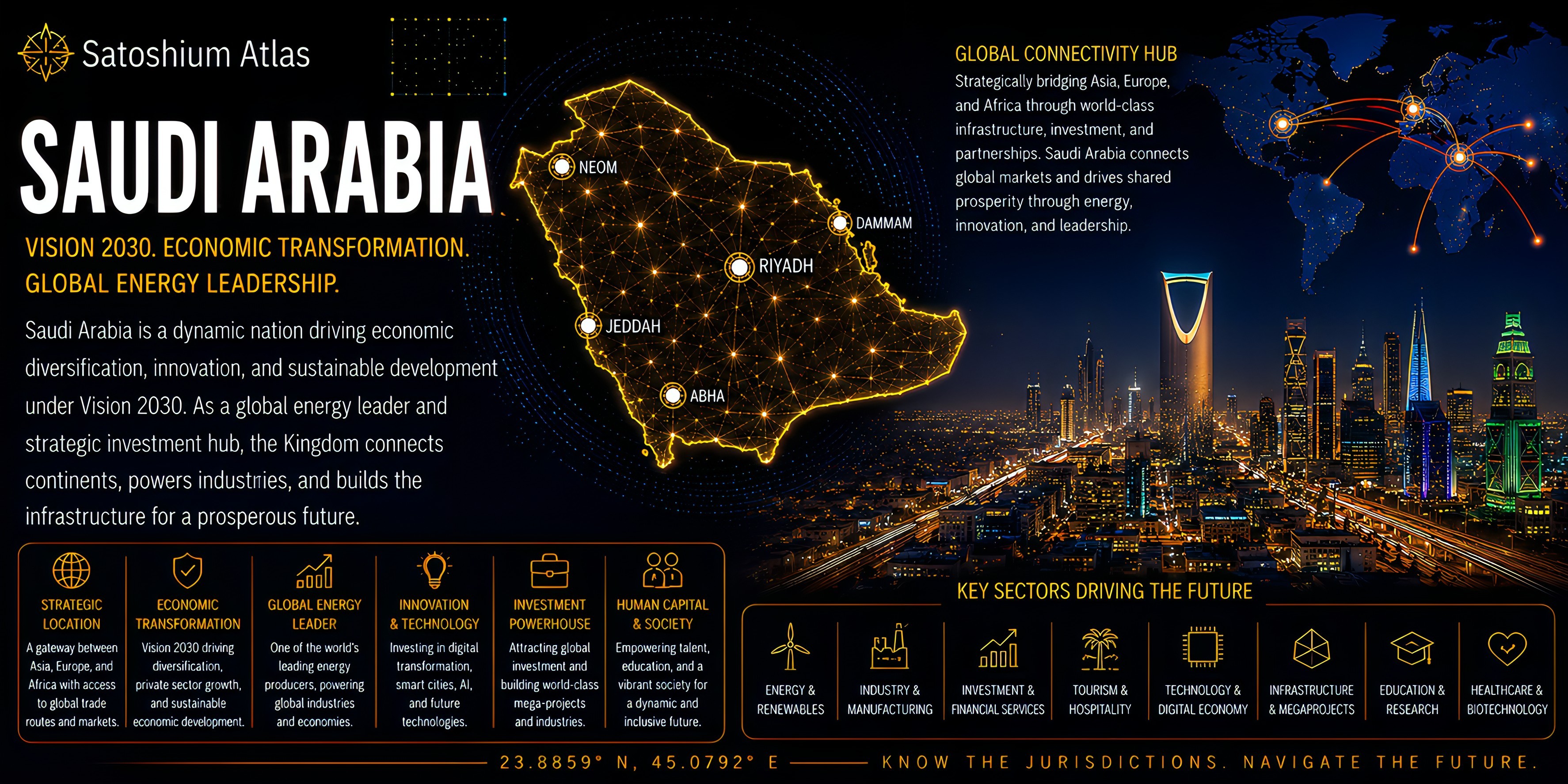 Saudi Arabia Atlas orientation full image