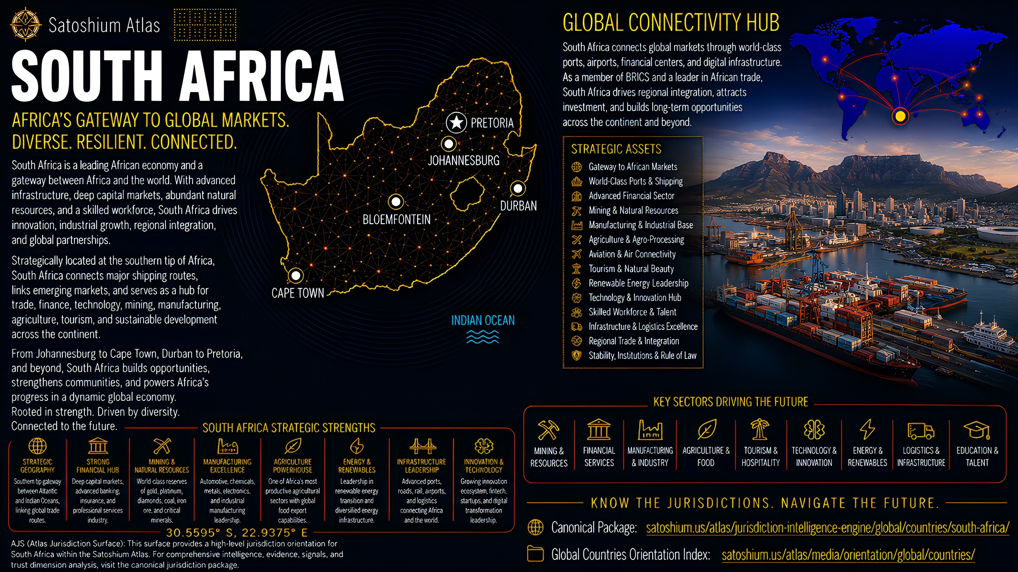 South Africa Atlas orientation full image