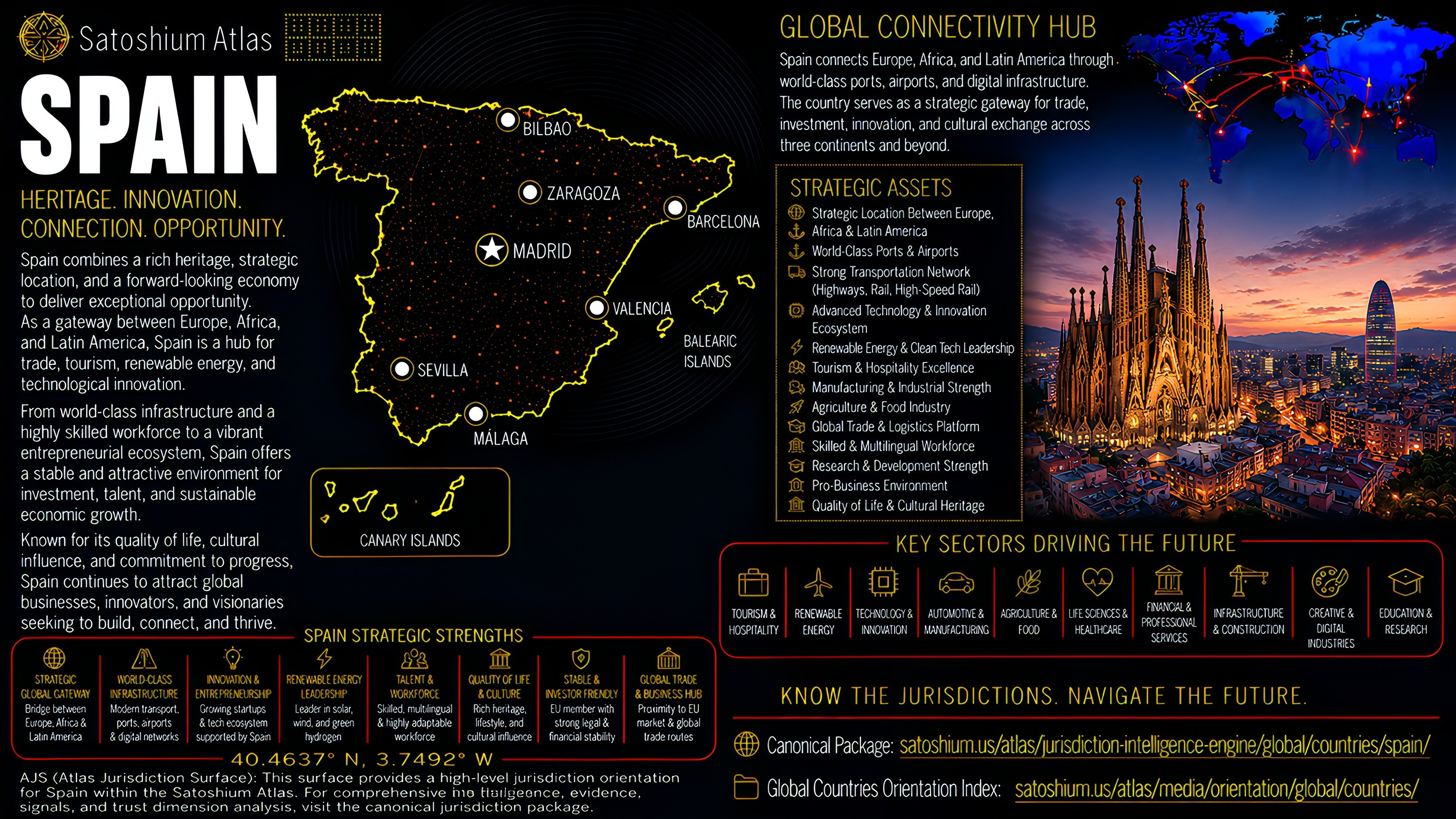 Spain Atlas orientation full image