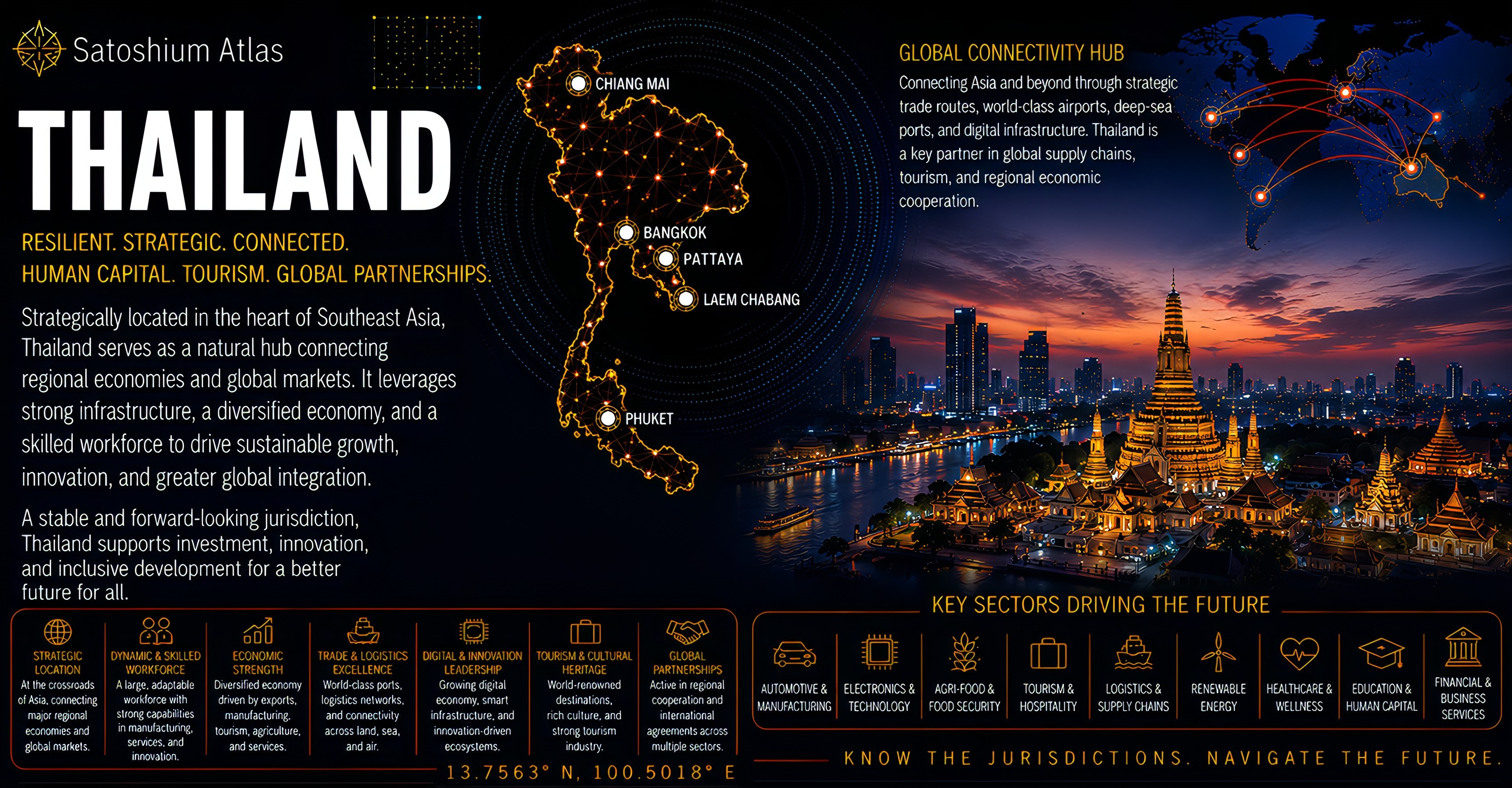 Thailand Atlas orientation full image