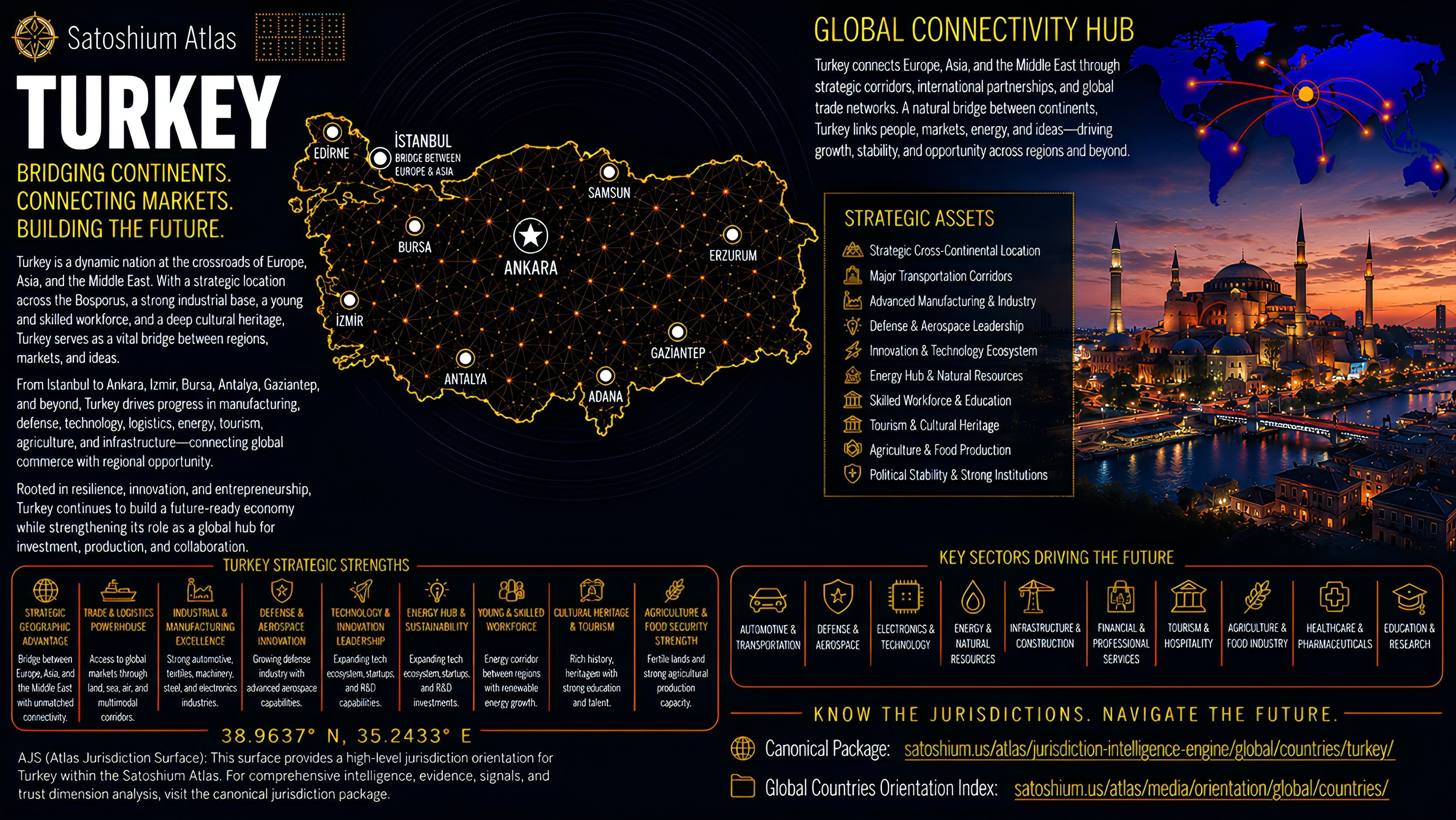 Turkey Atlas orientation full image