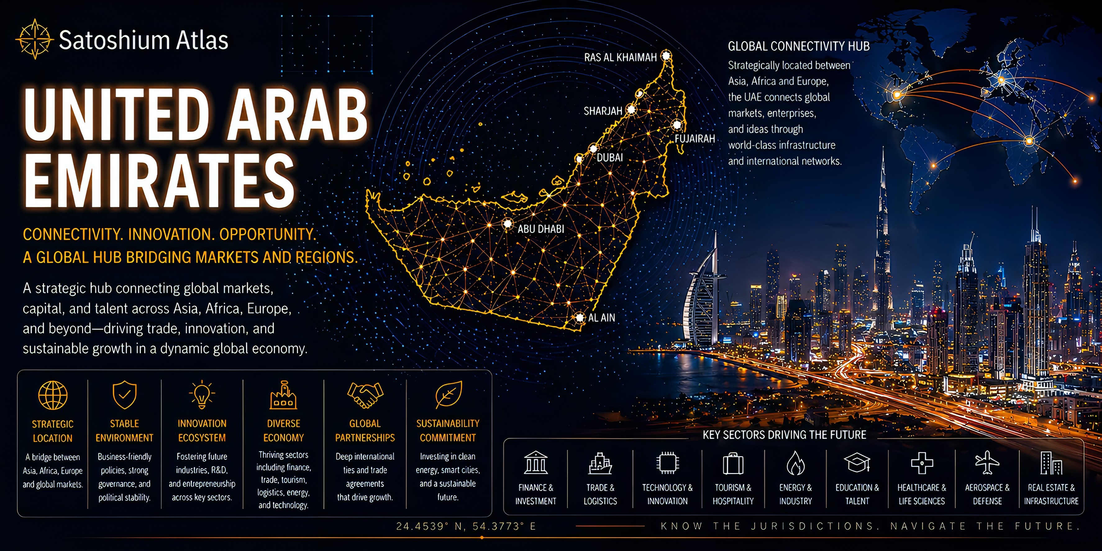 United Arab Emirates Atlas orientation full image