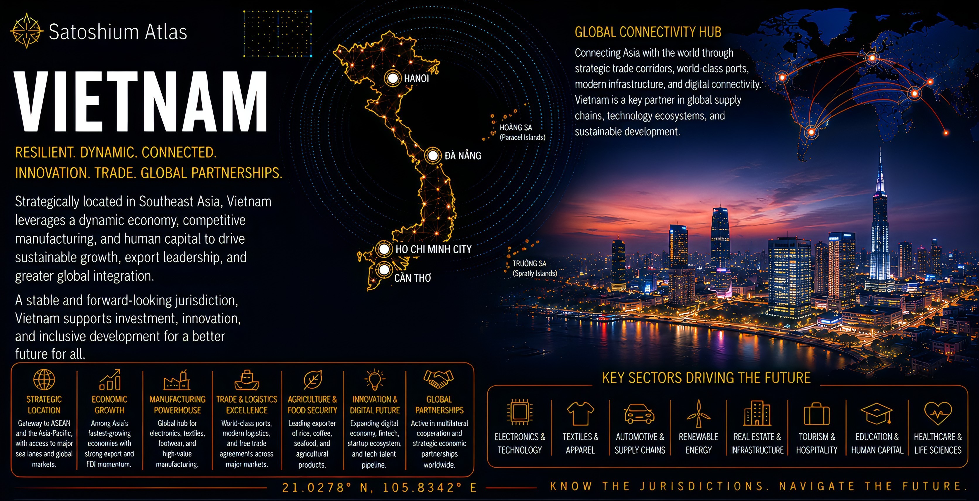 Vietnam Atlas orientation full image
