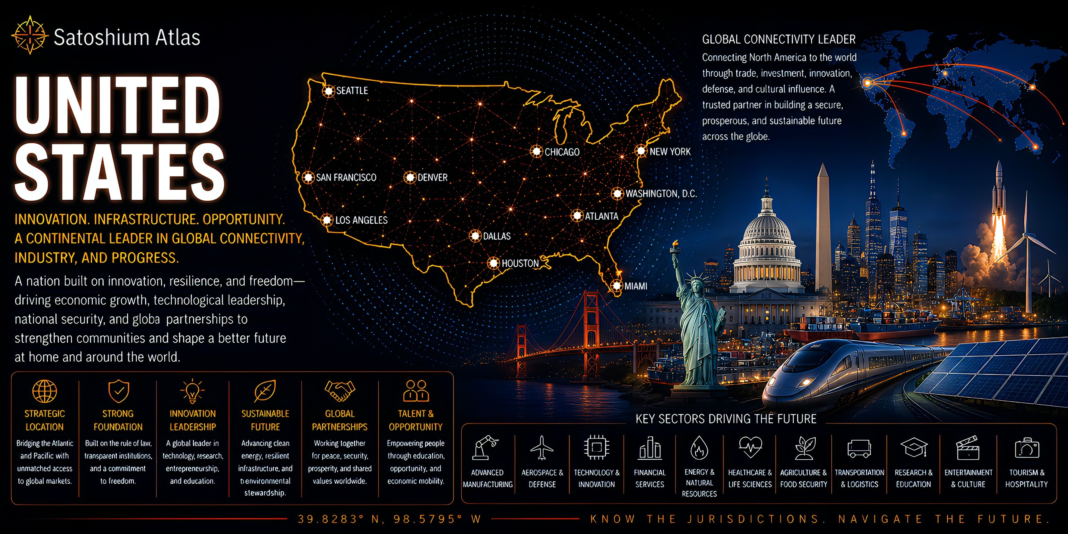 United States Atlas orientation full image