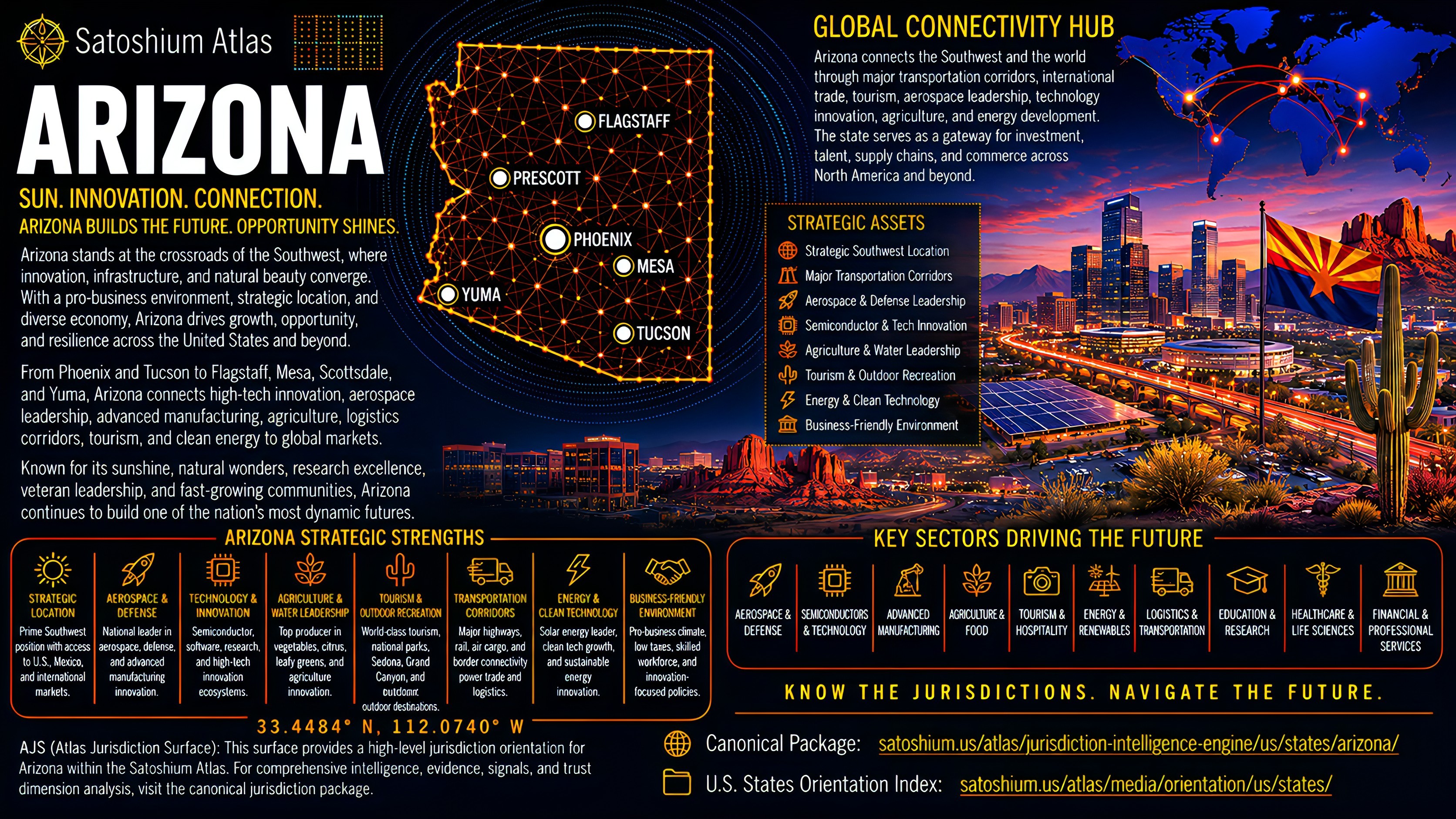 Arizona Atlas orientation full image