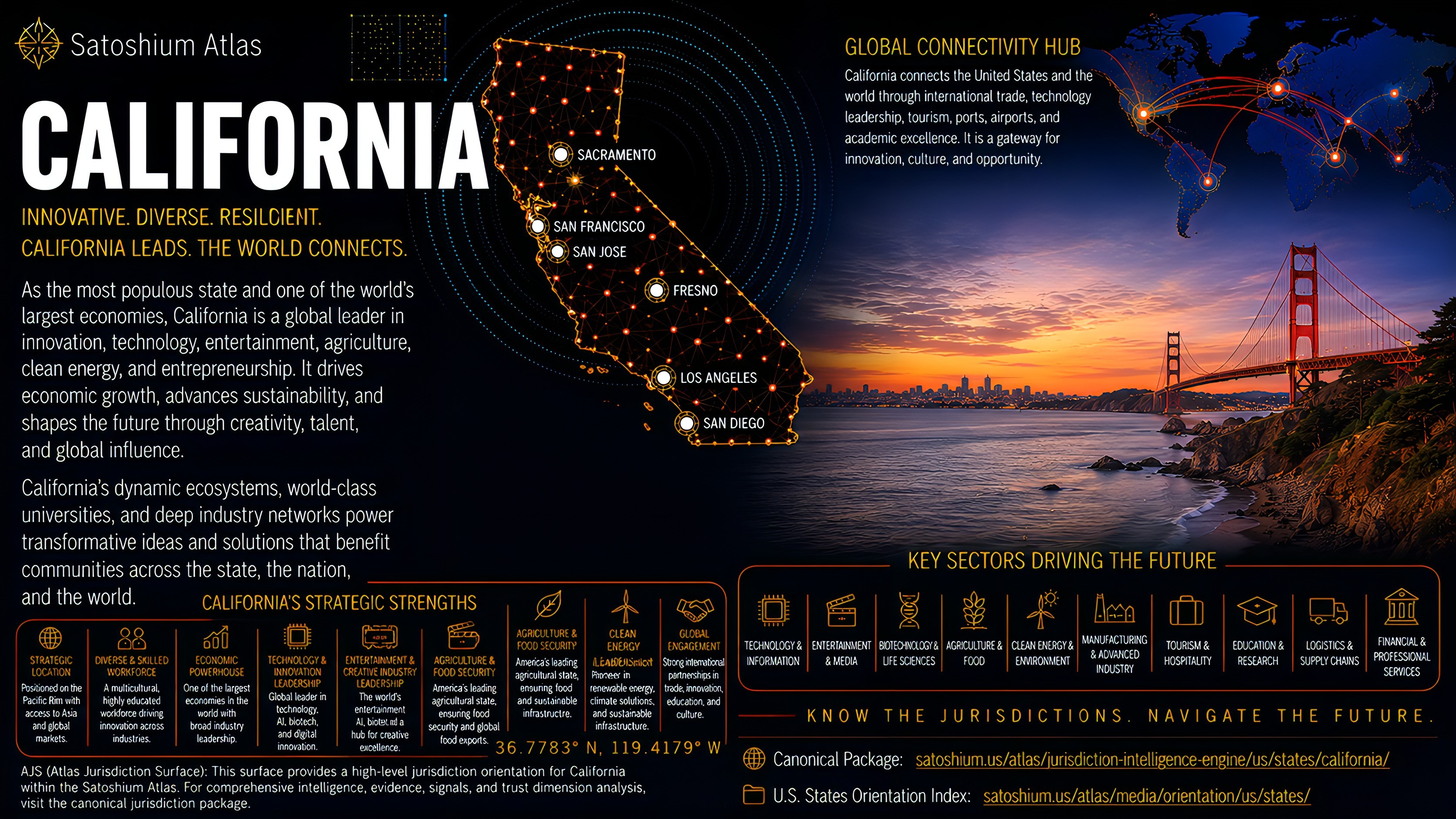 California Atlas orientation full image