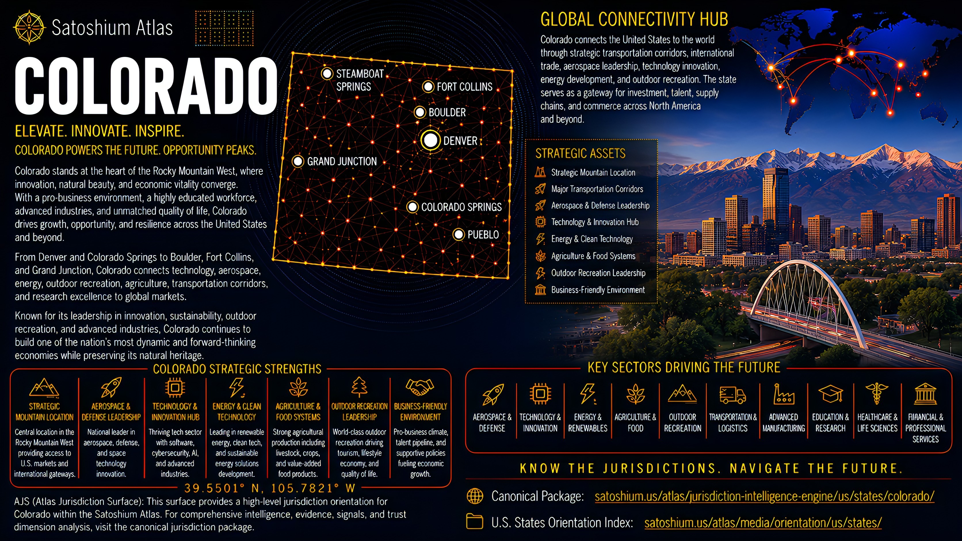 Colorado Atlas orientation full image