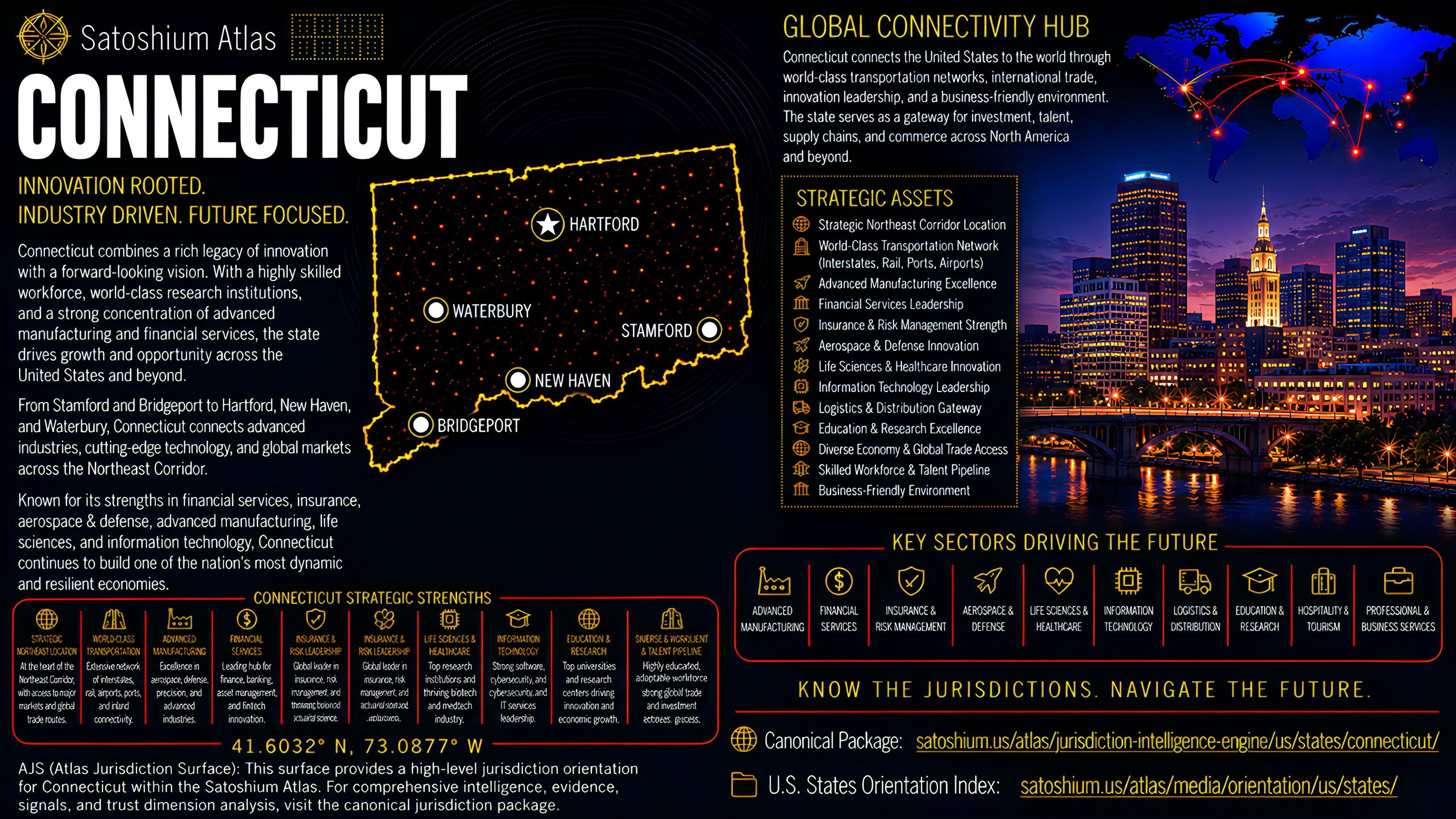 Connecticut Atlas orientation full image