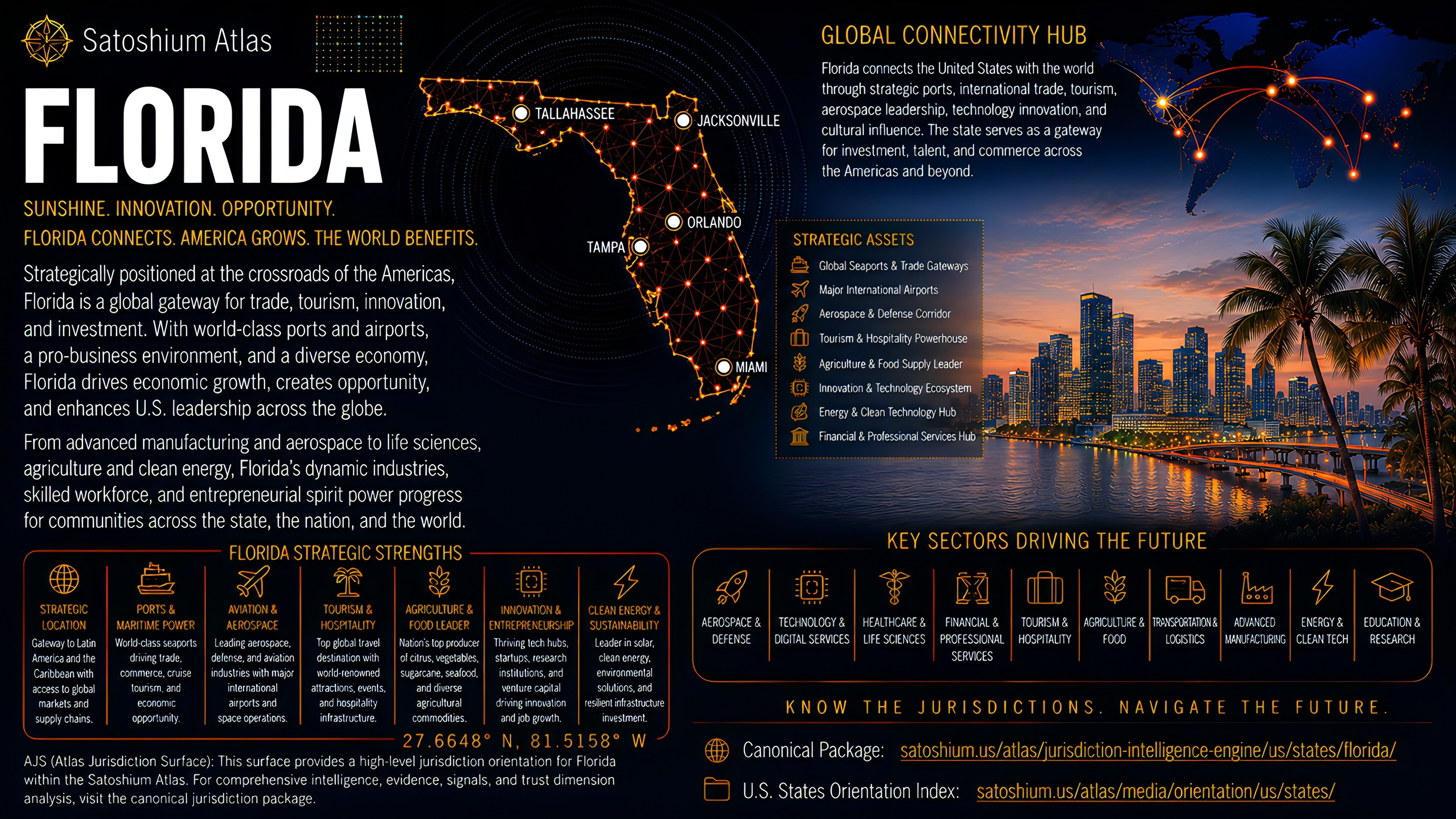 Florida Atlas orientation full image