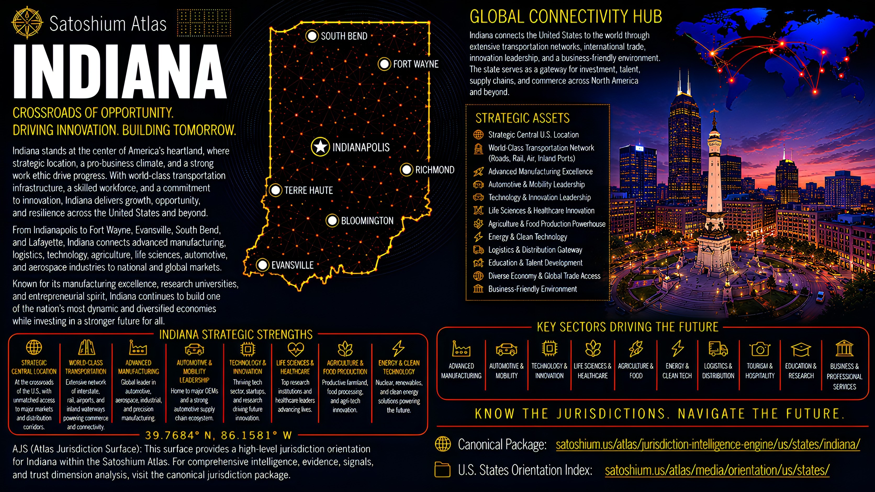 Indiana Atlas orientation full image