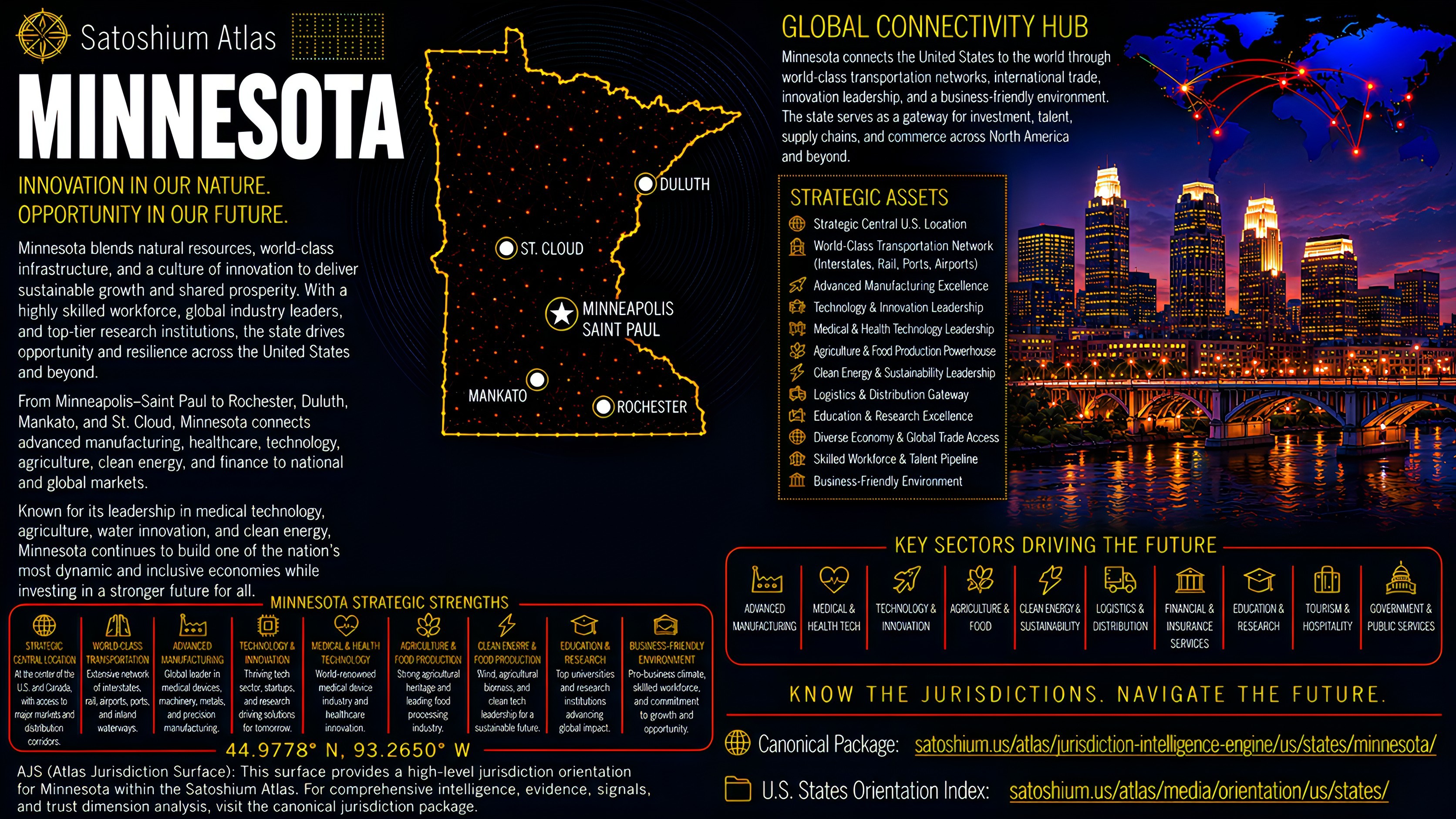 Minnesota Atlas orientation full image