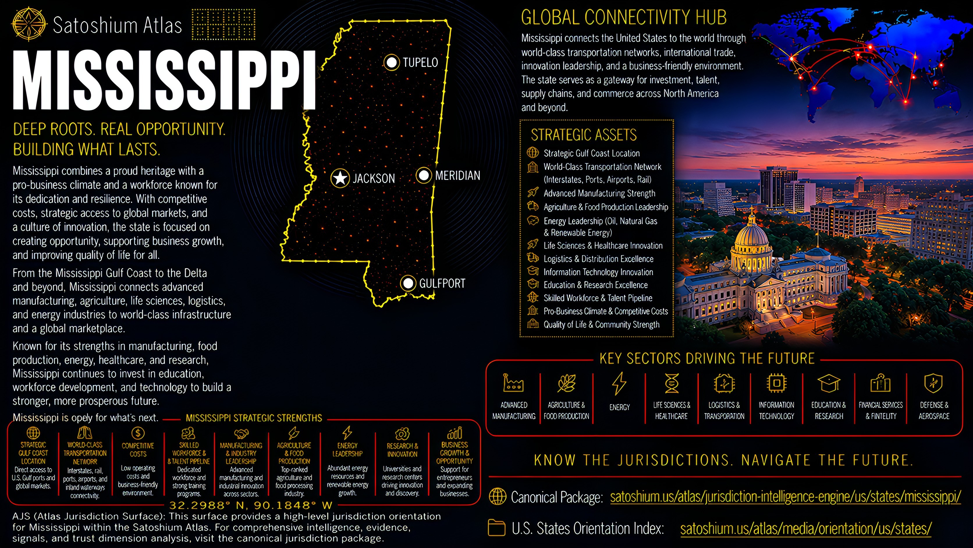 Mississippi Atlas orientation full image