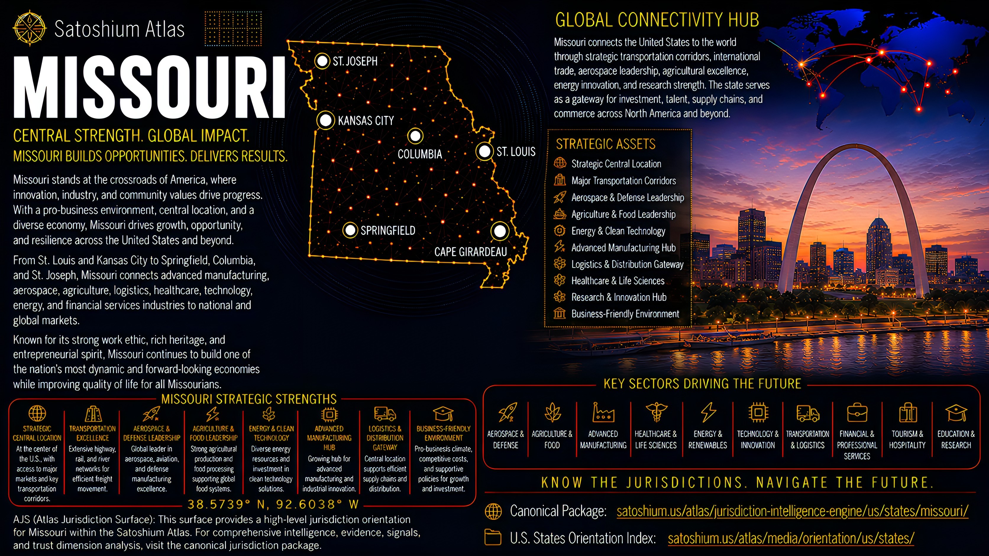 Missouri Atlas orientation full image