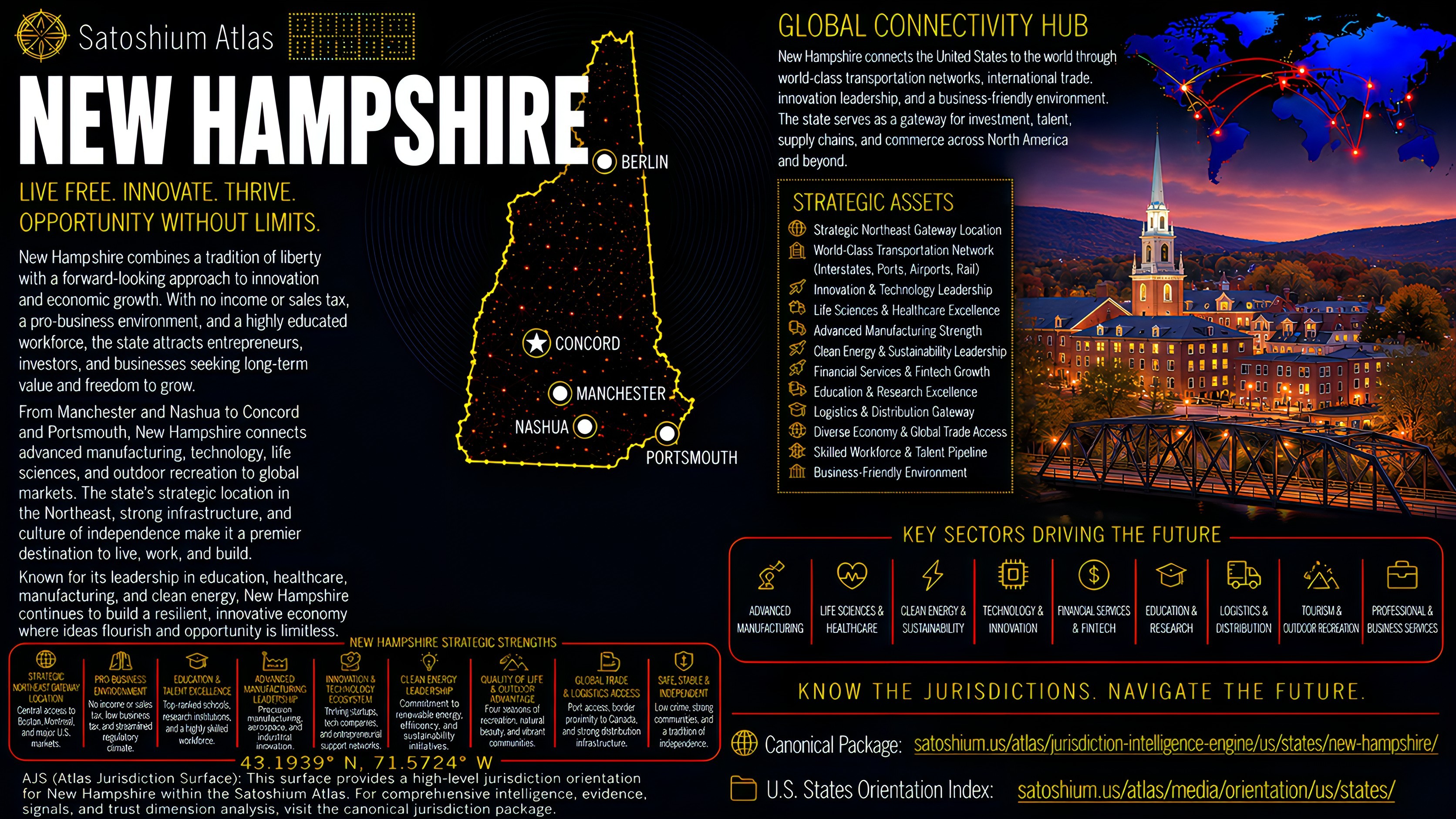 New Hampshire Atlas orientation full image