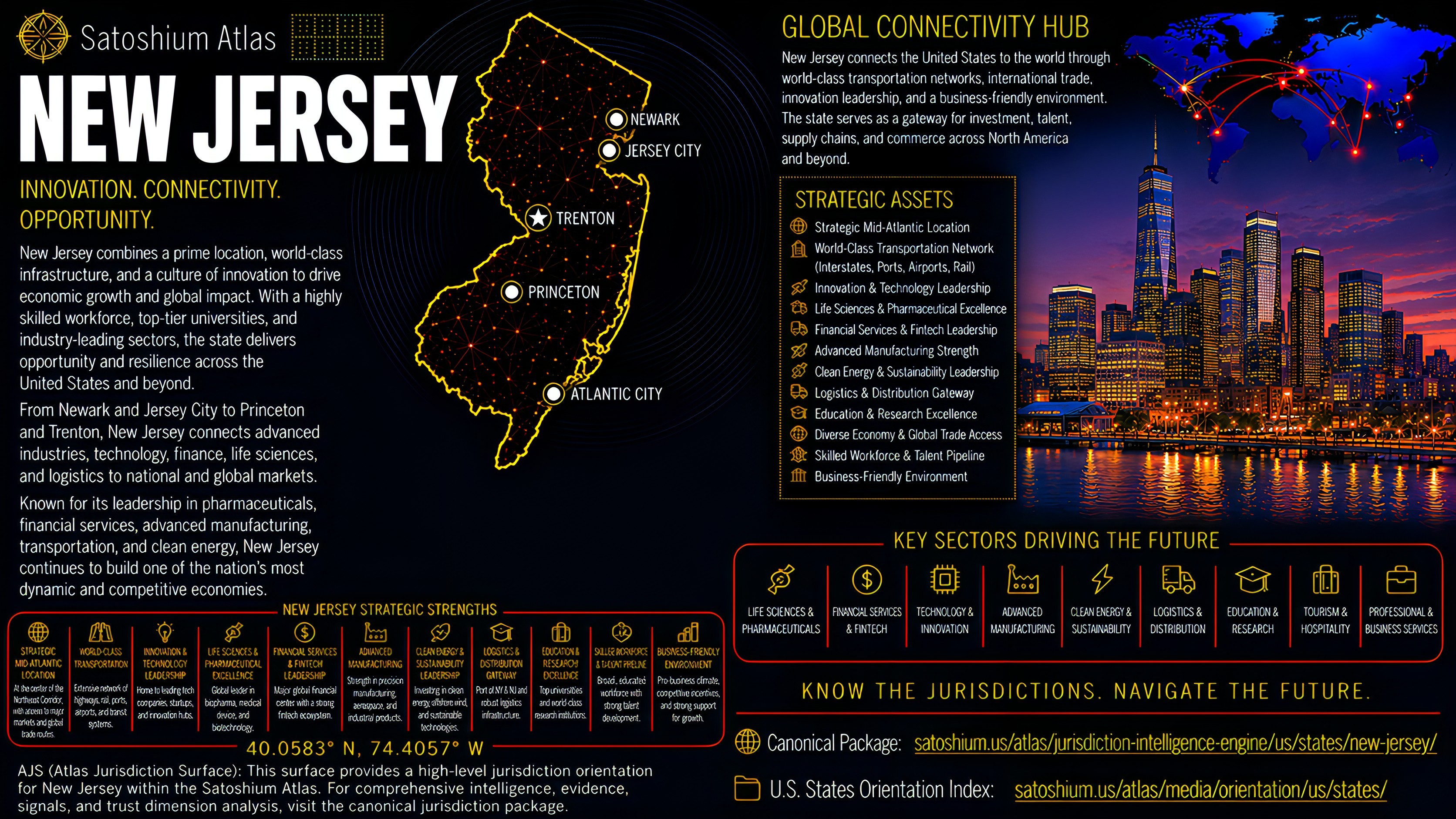 New Jersey Atlas orientation full image