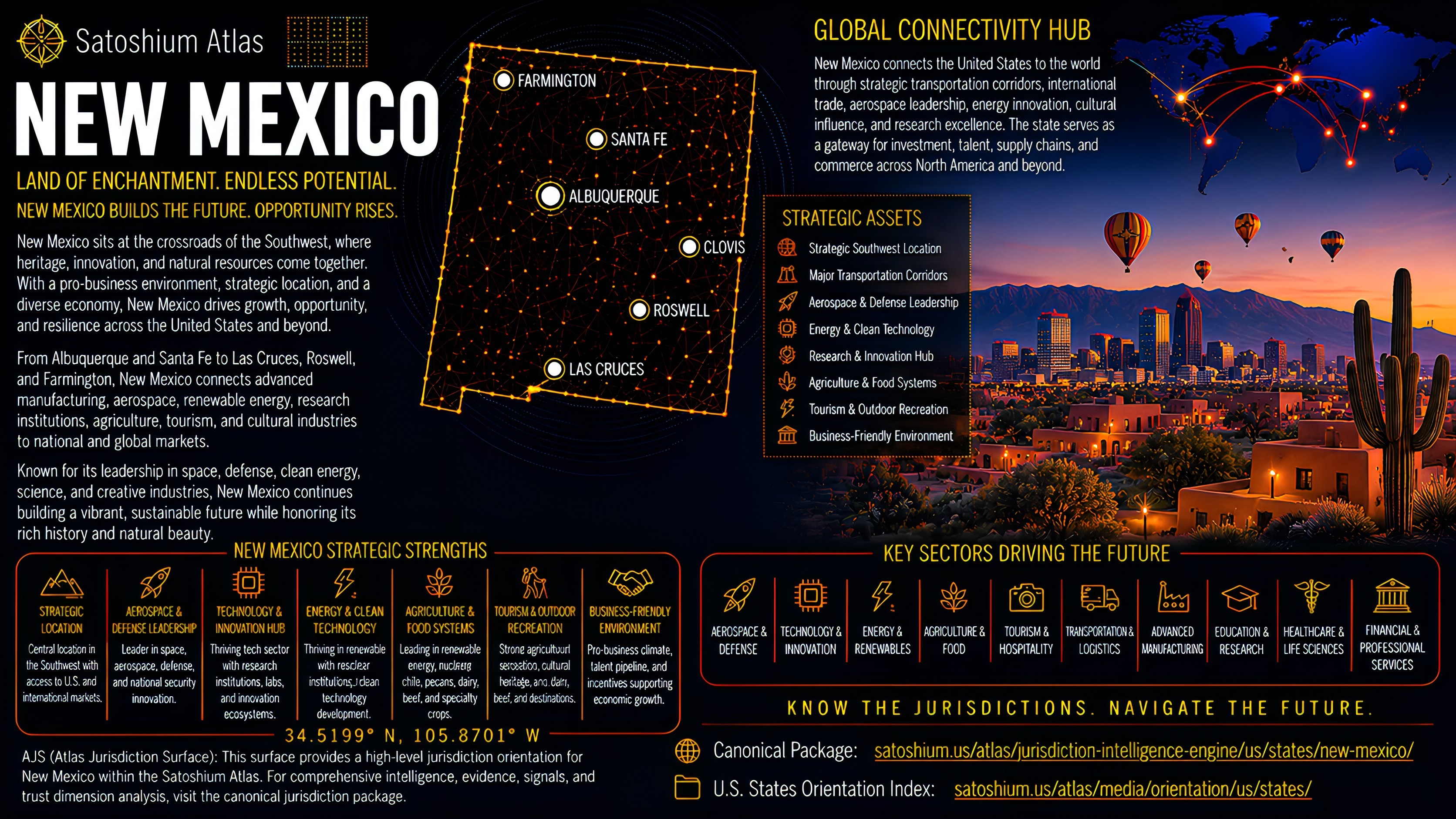 New Mexico Atlas orientation full image