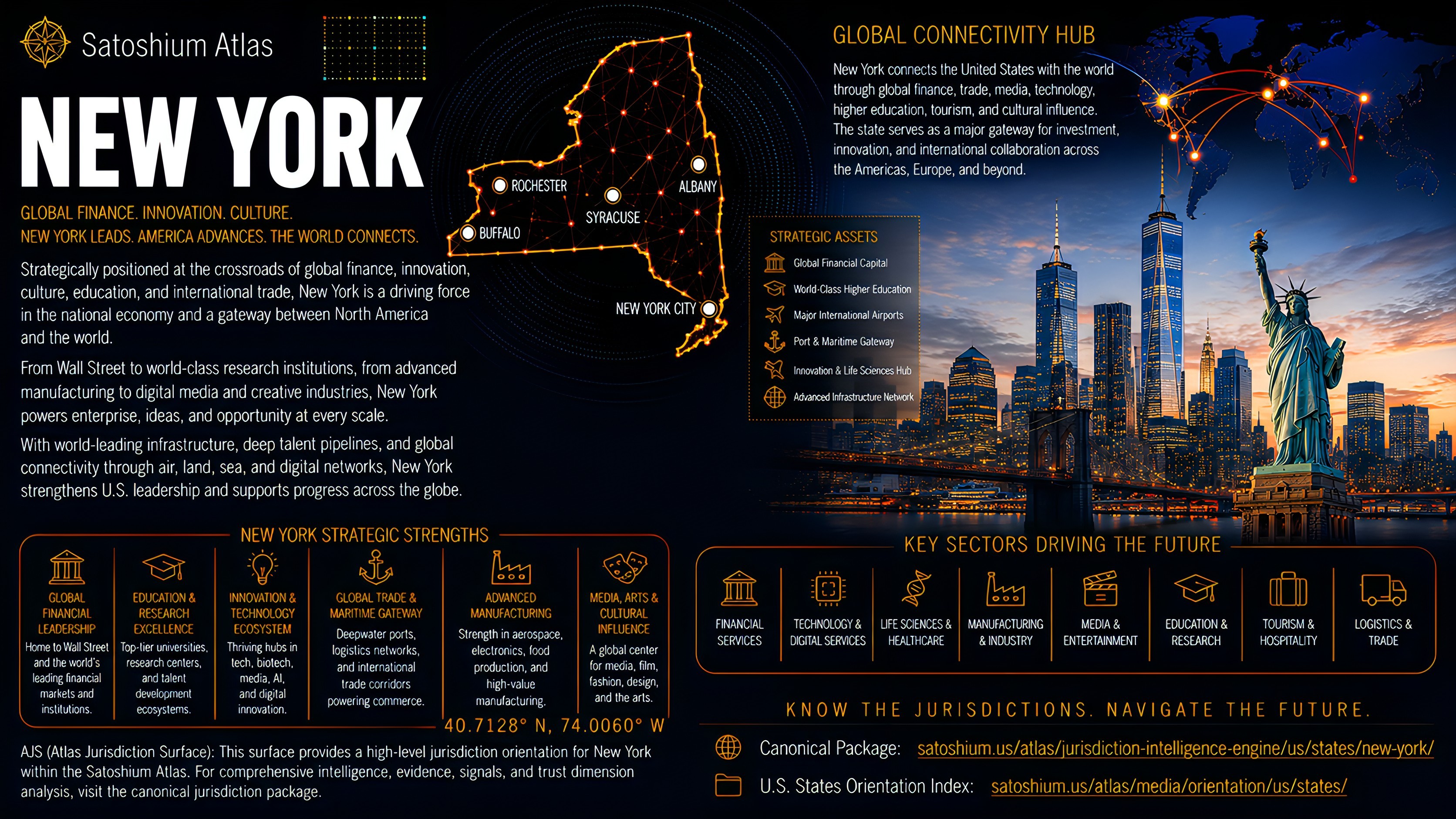 New York Atlas orientation full image